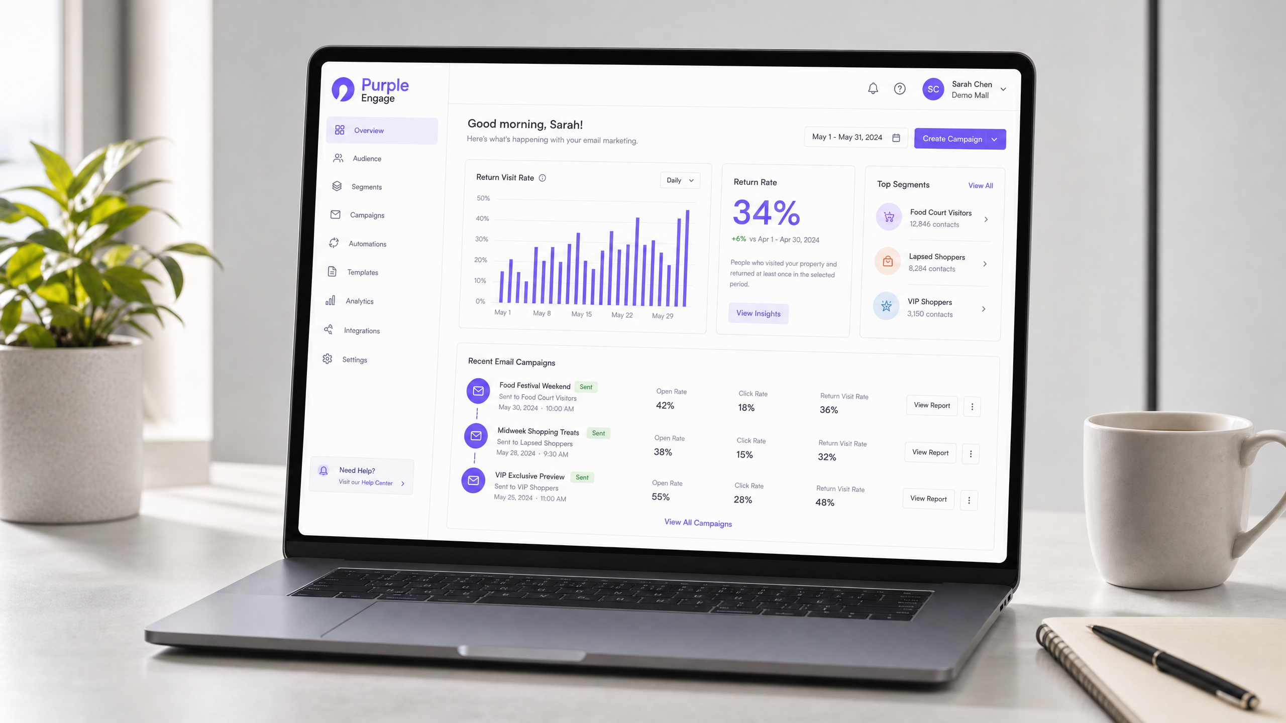 Campaign dashboard
