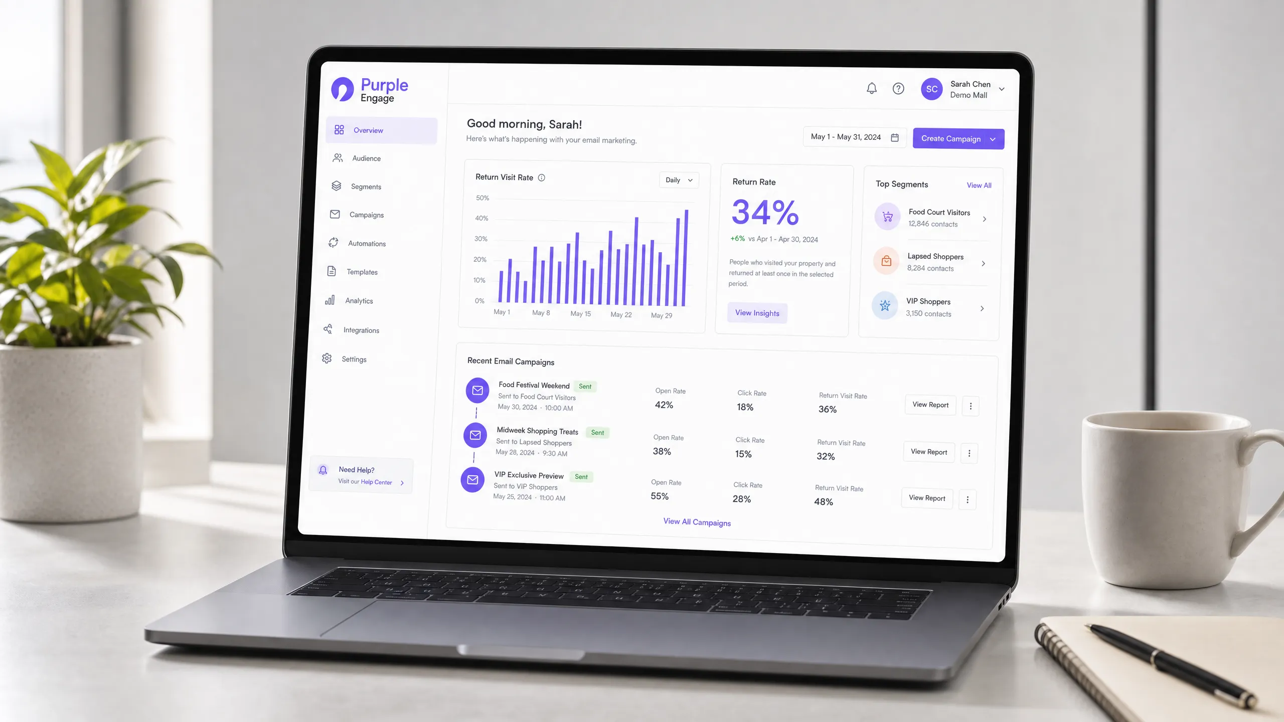Campaign dashboard