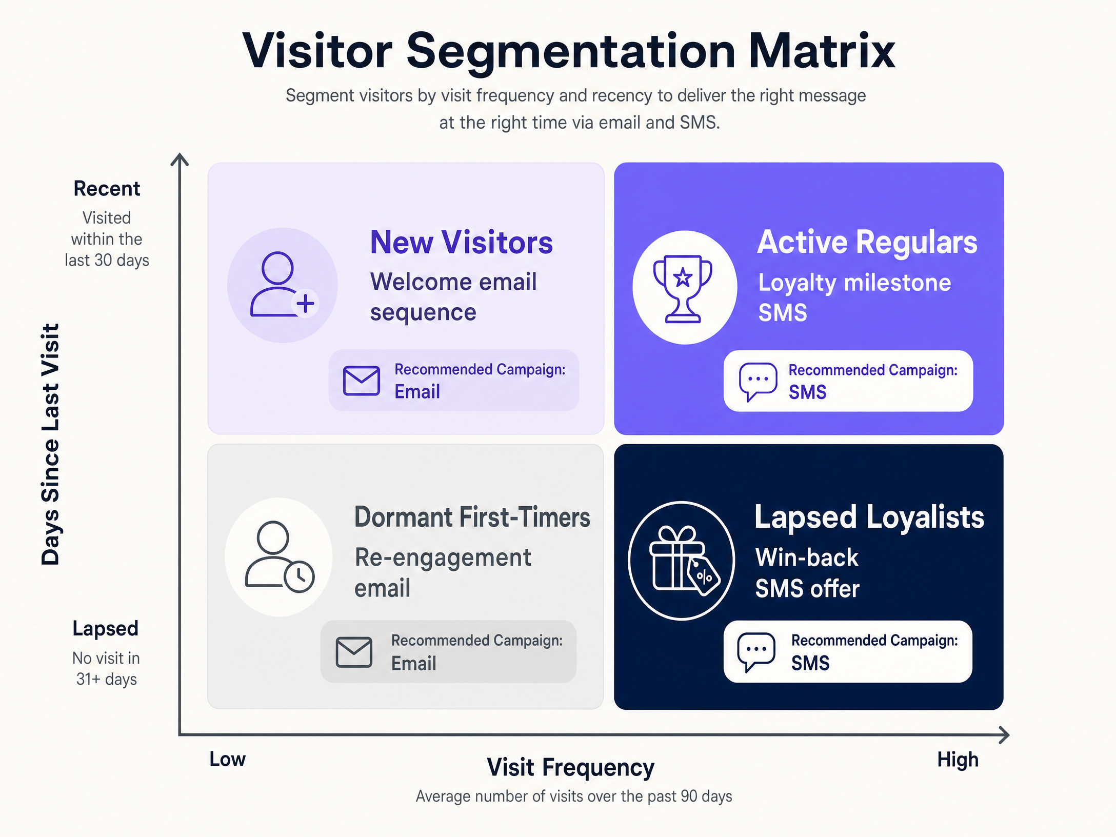 segmentation_strategy_chart.png