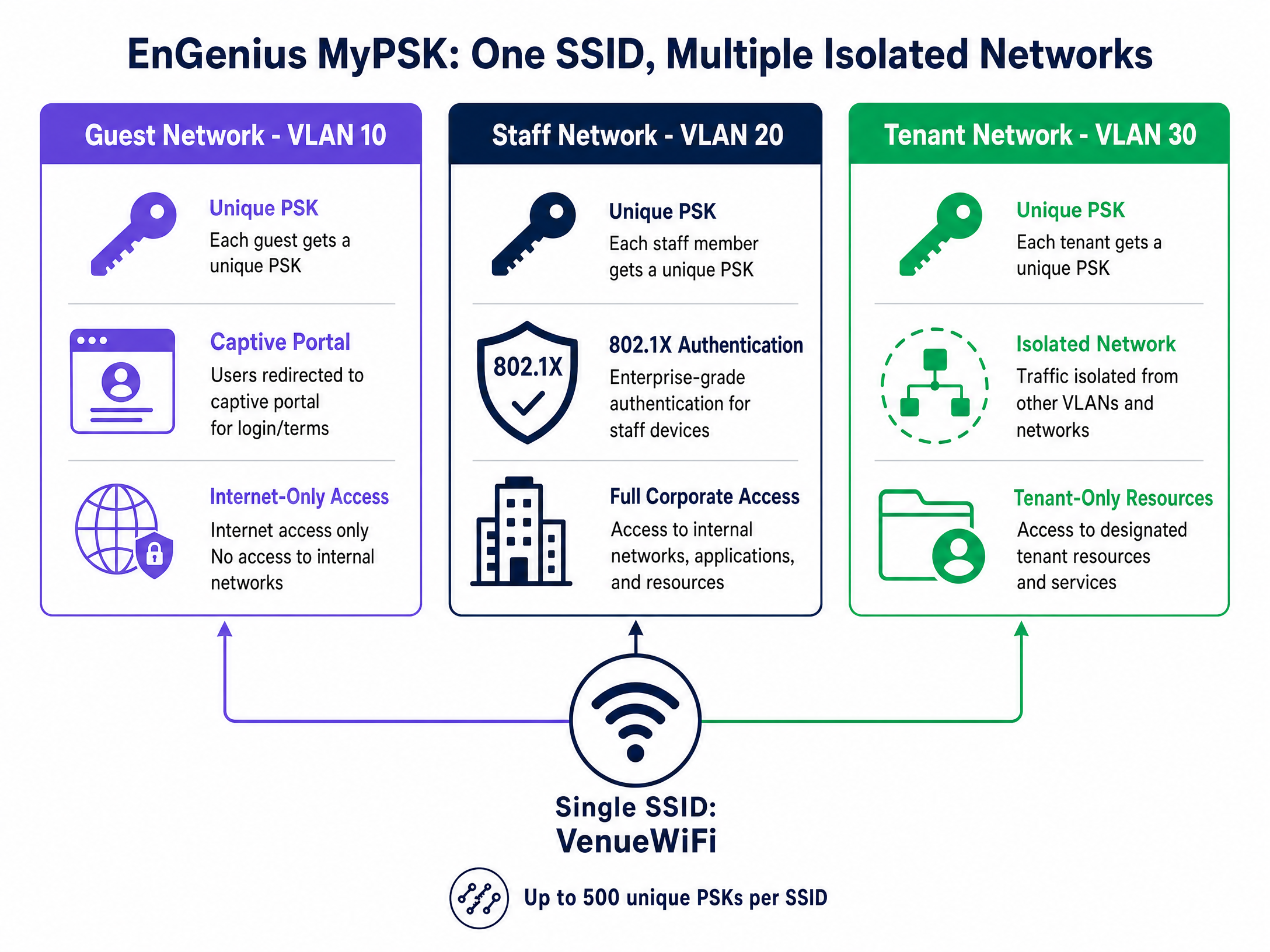 mypsk_vlan_infographic.png