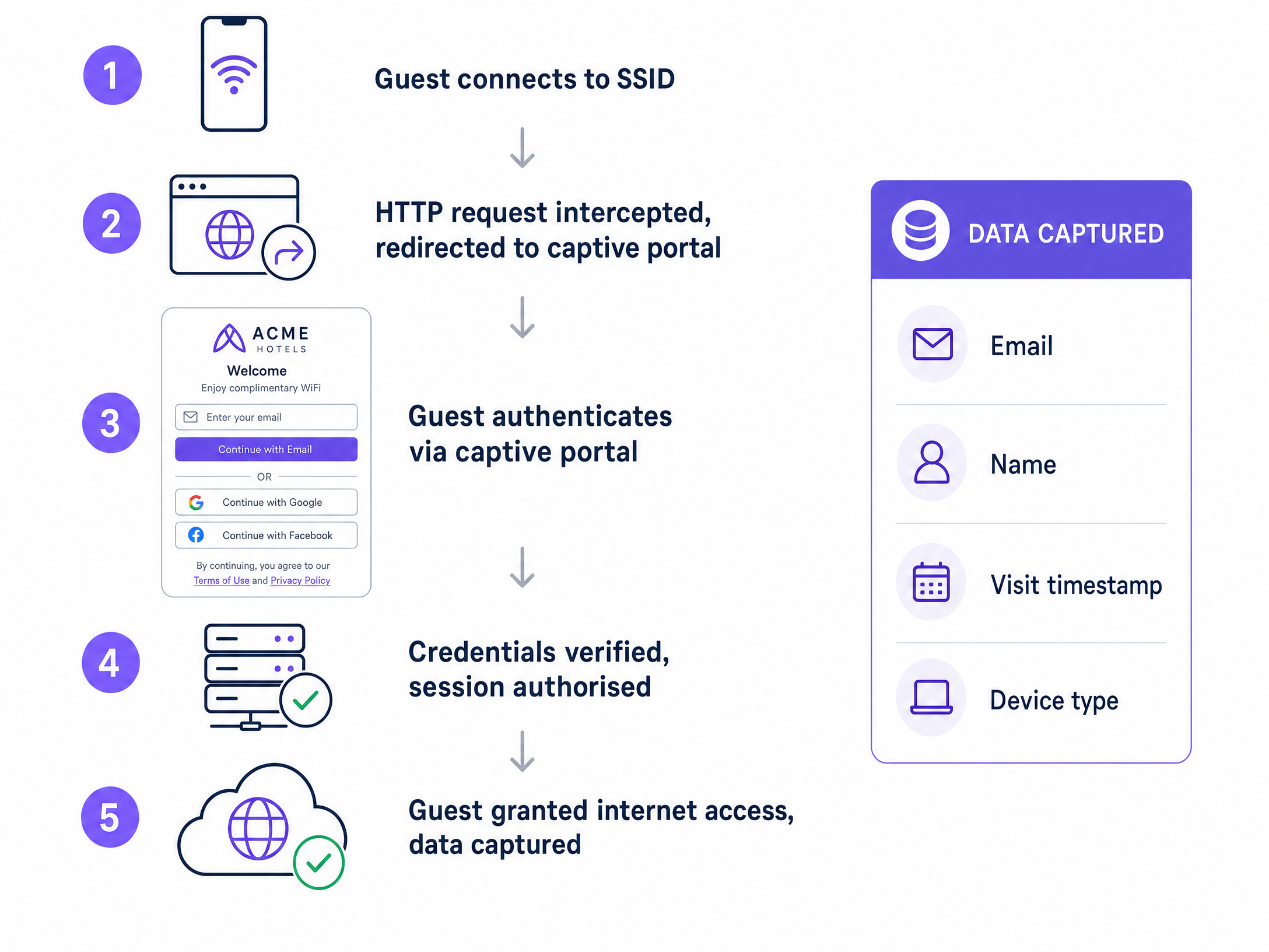 captive_portal_flow.png