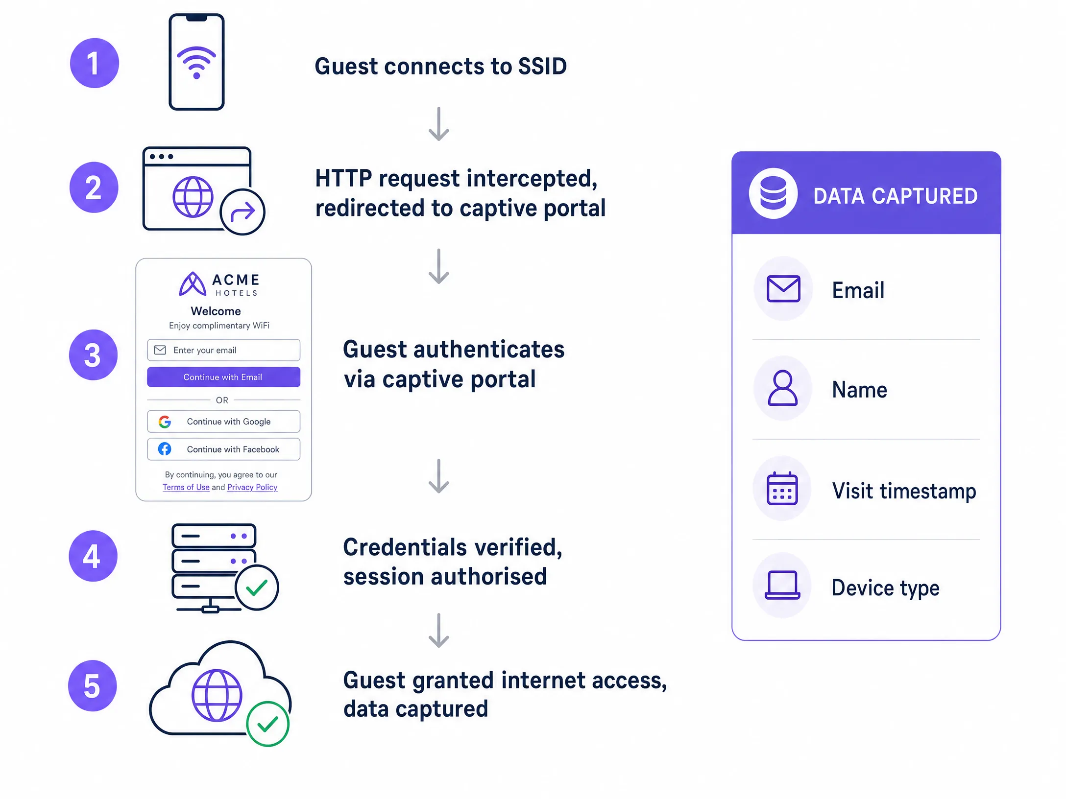 captive_portal_flow.png