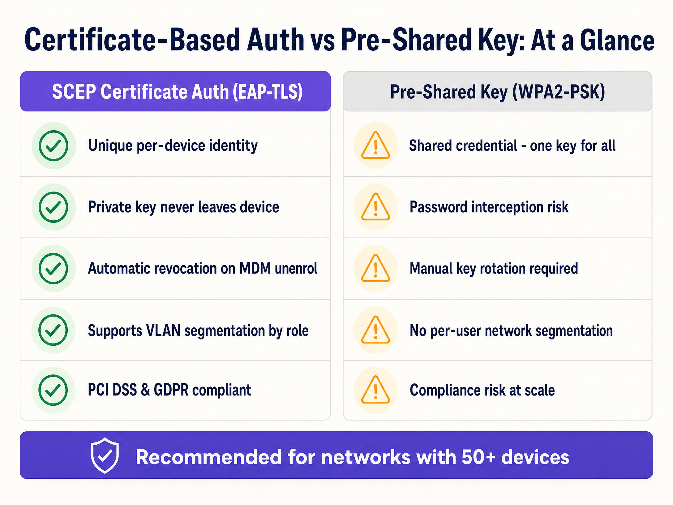 scep_vs_psk_comparison.png