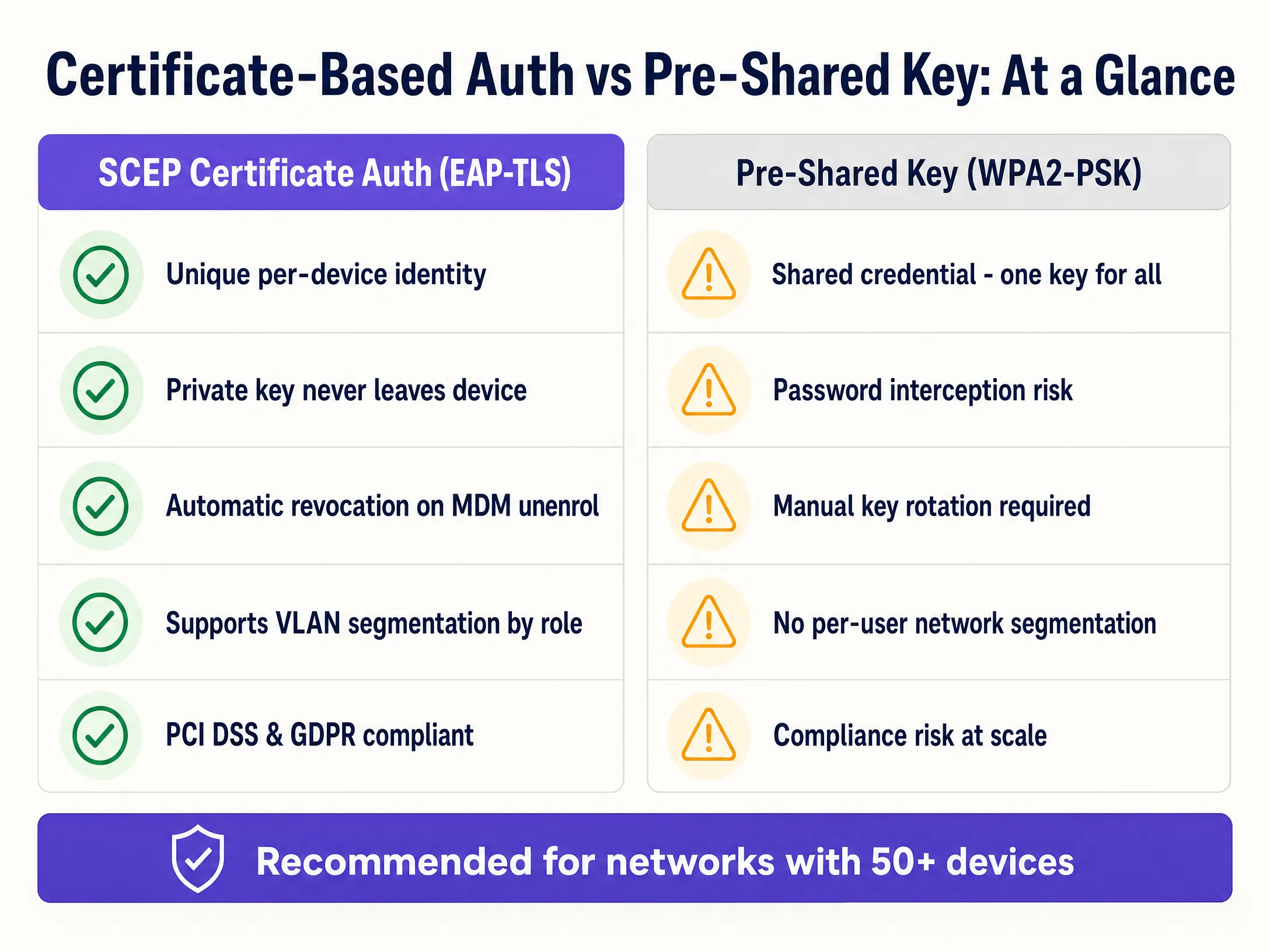 scep_vs_psk_comparison.png