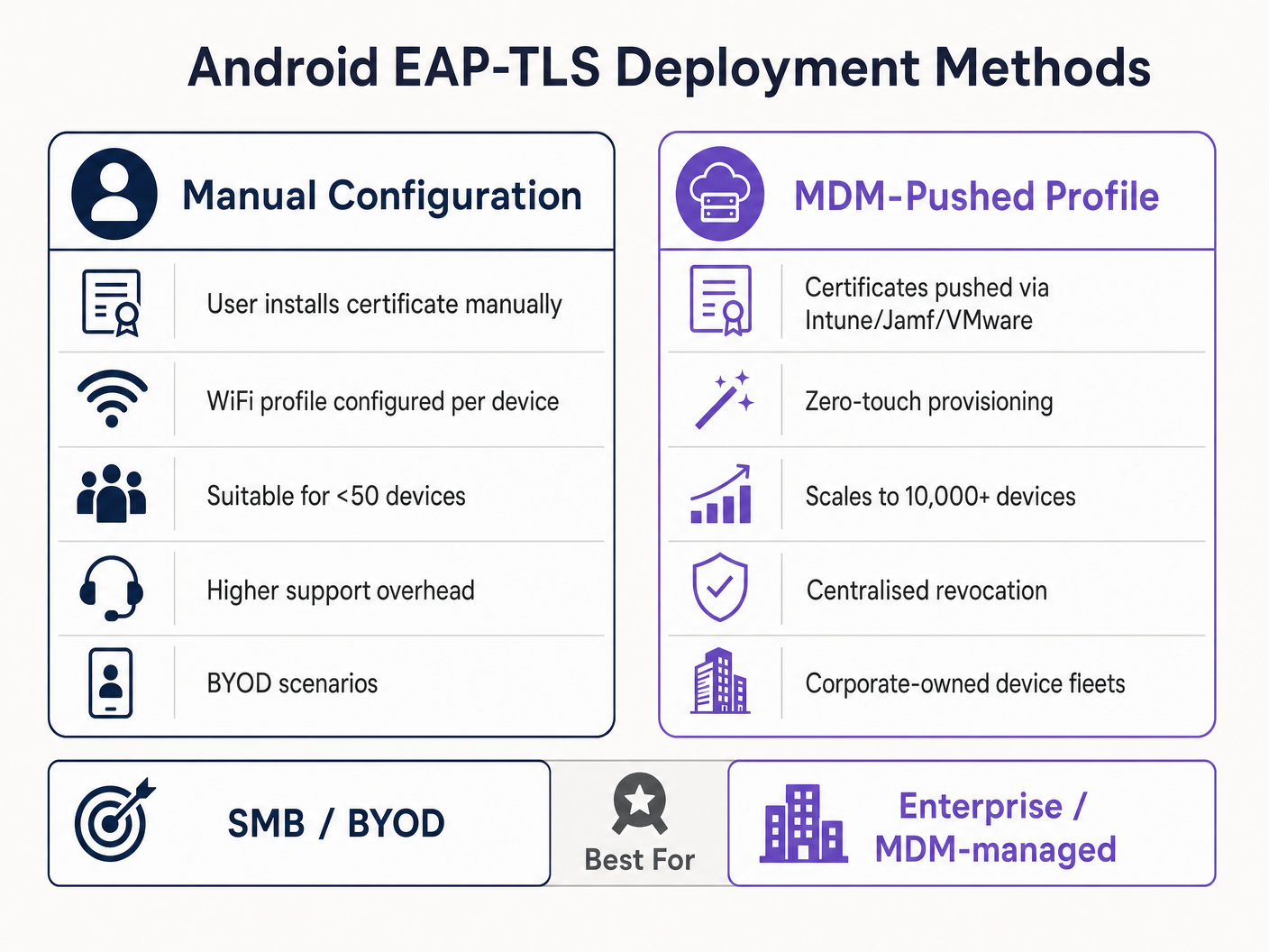 mdm_deployment_comparison.png