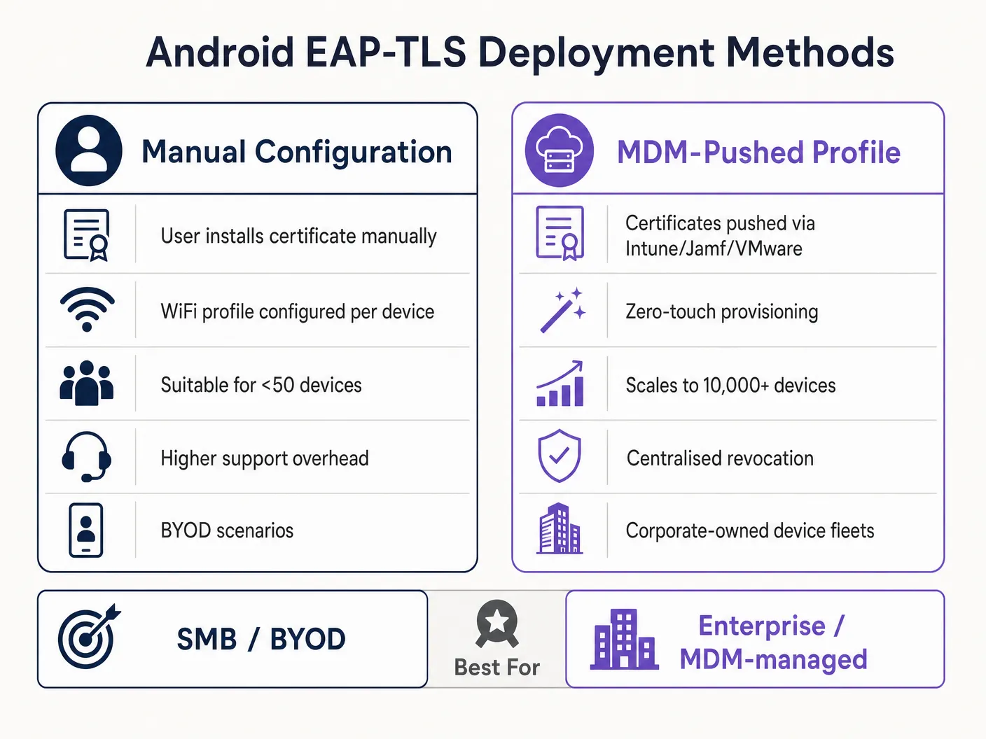 mdm_deployment_comparison.png