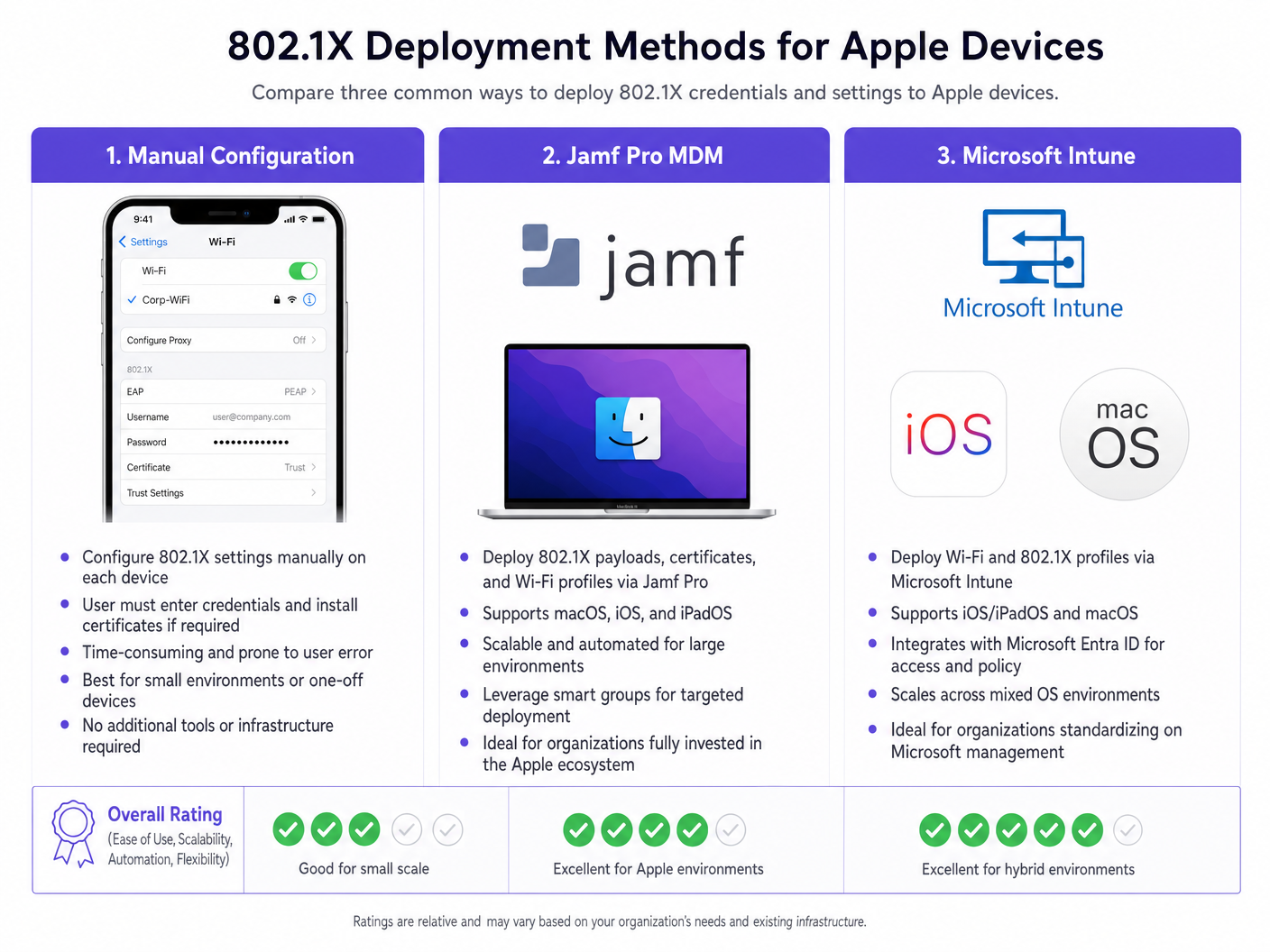 mdm_deployment_comparison.png