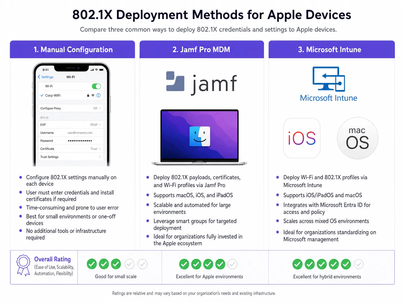 mdm_deployment_comparison.png