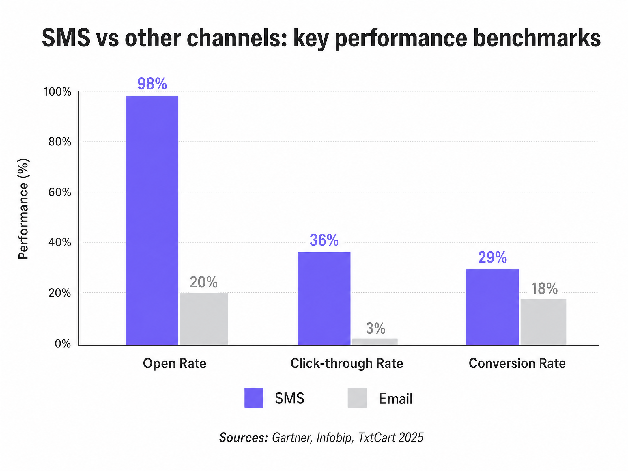 sms_roi_comparison_chart.png