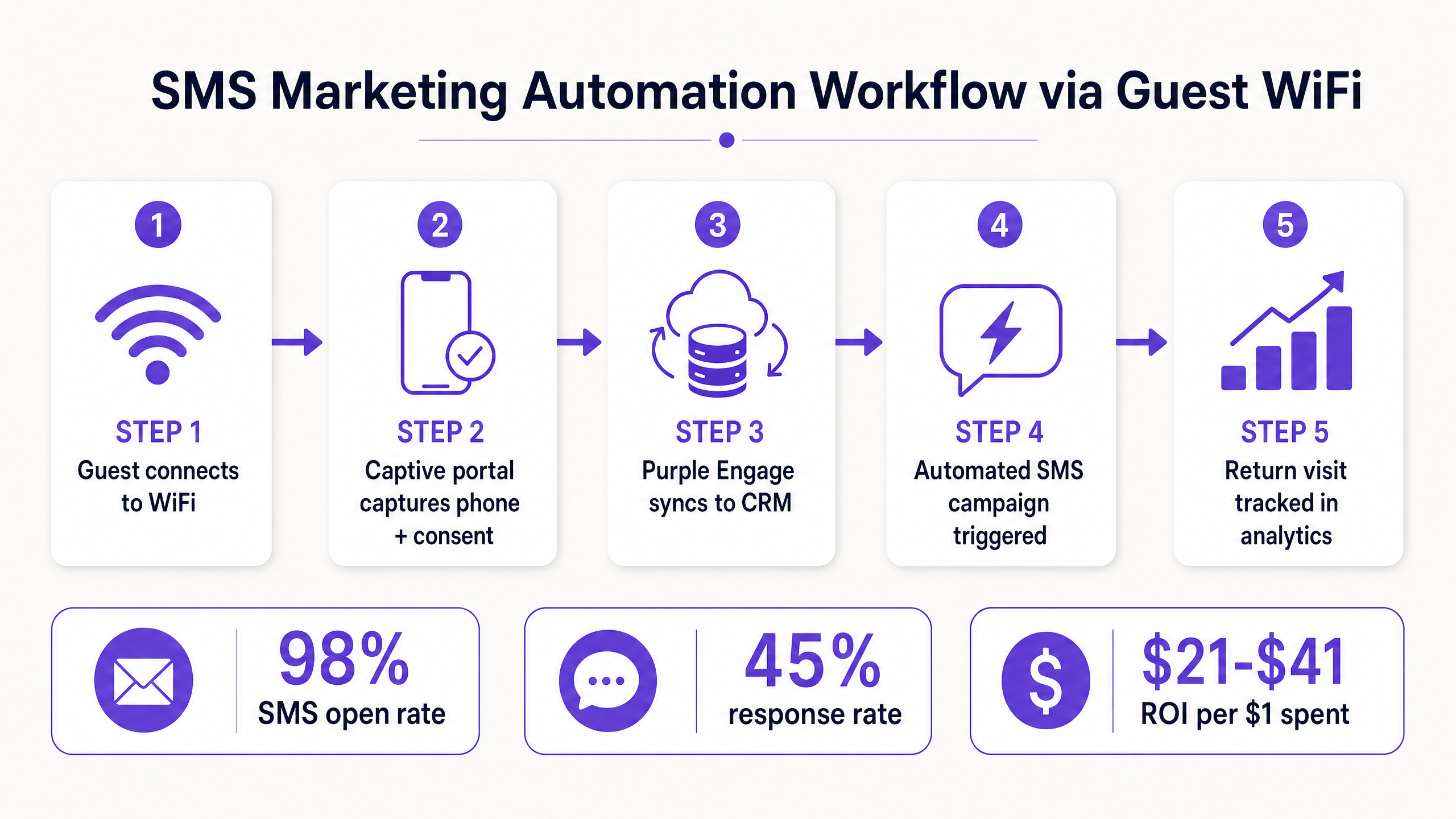 sms_workflow_diagram.png