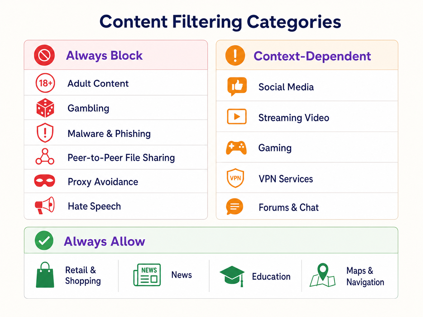 content_filtering_categories.png