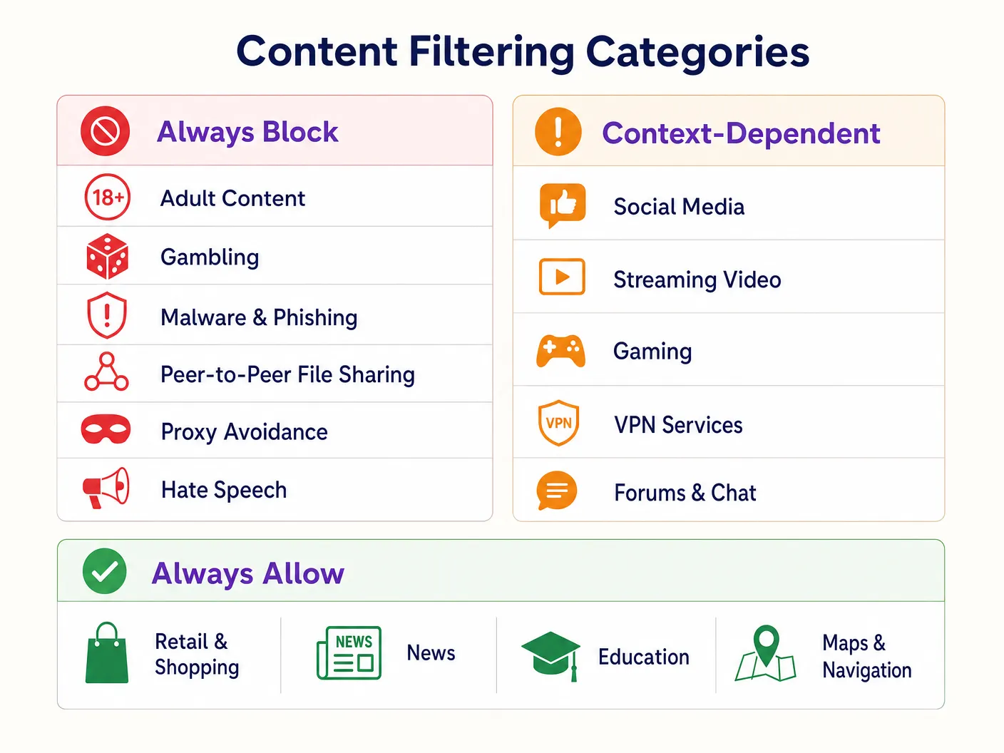 content_filtering_categories.png