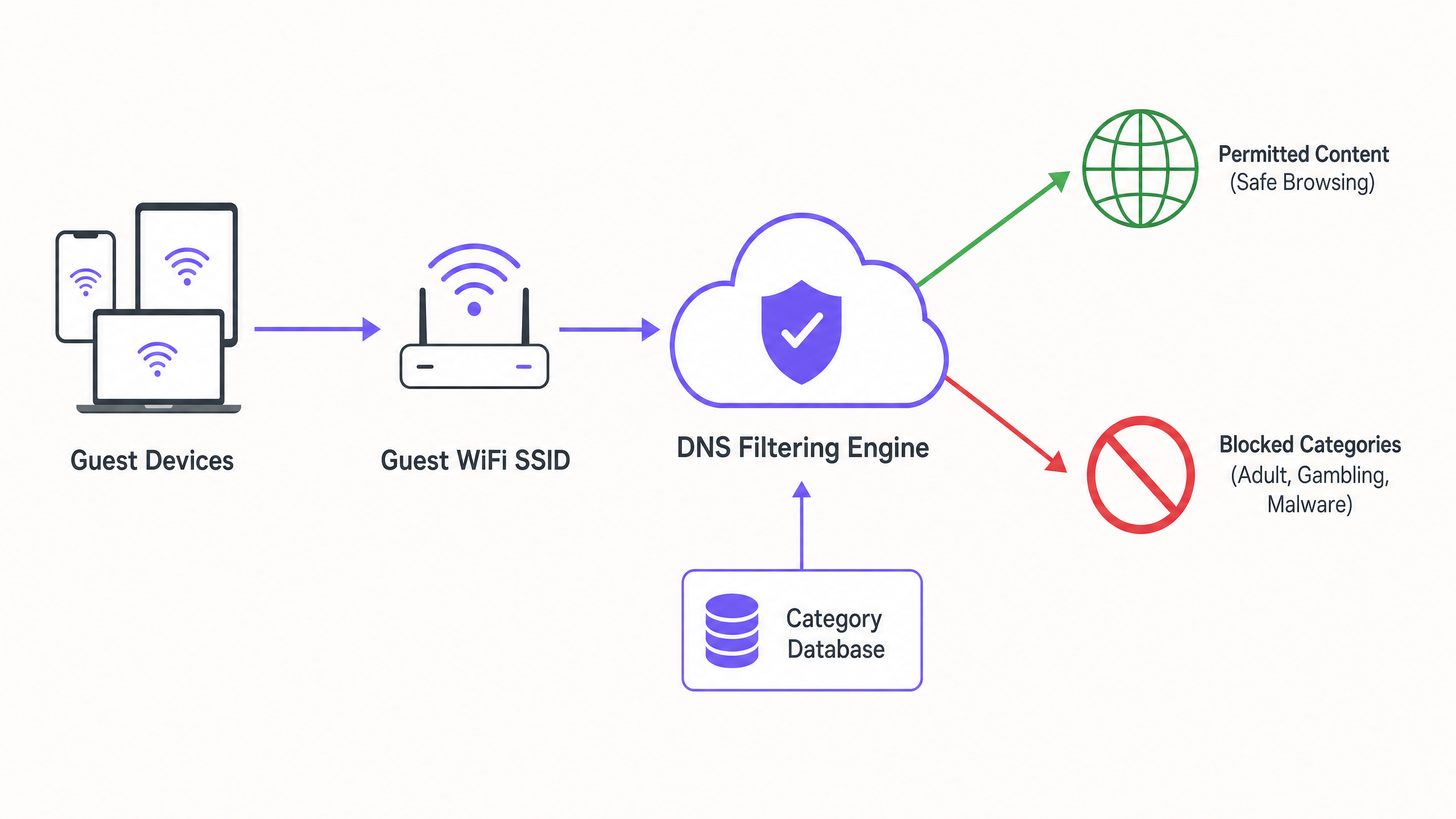 dns_filtering_architecture.png