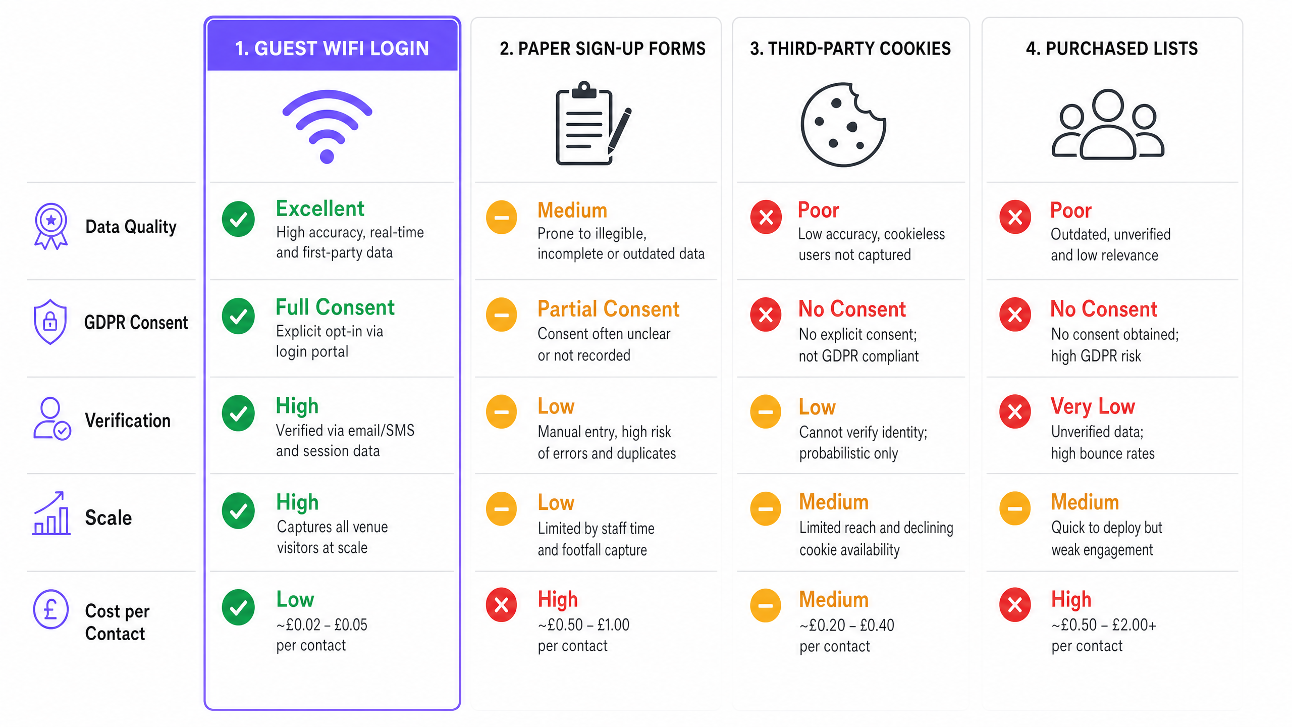 Comparison chart