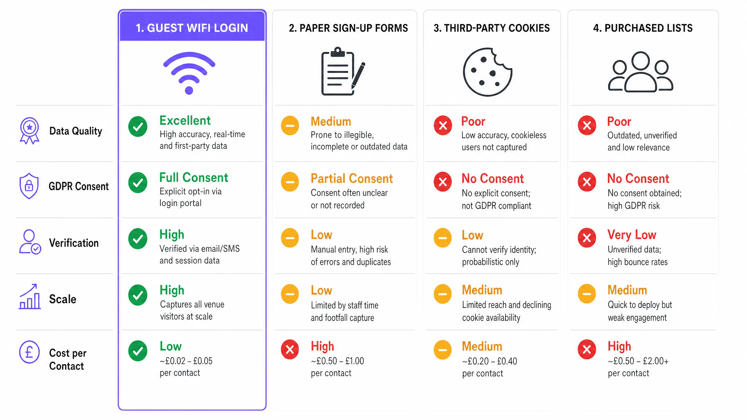 Comparison chart