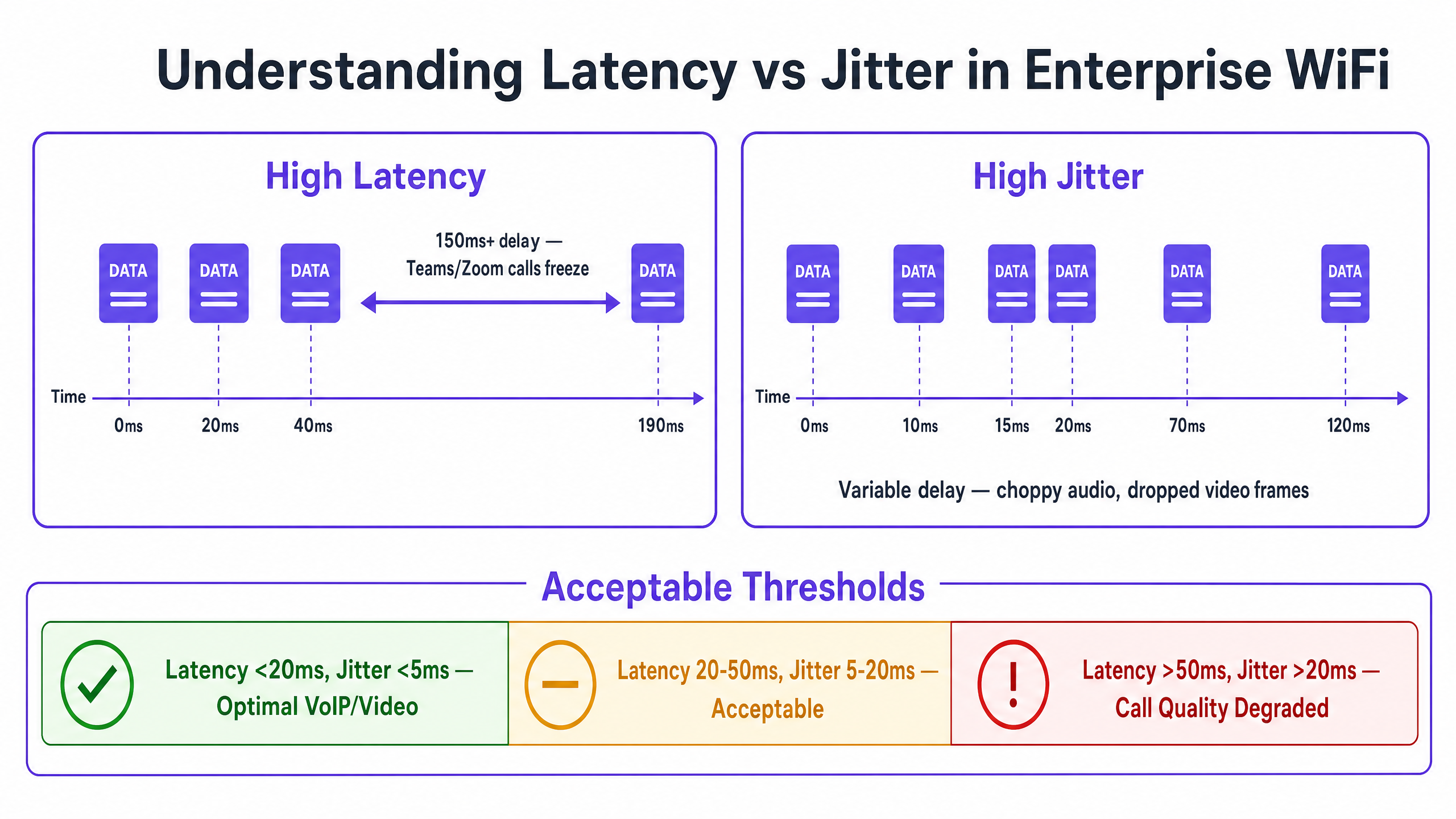 latency_jitter_diagram.png