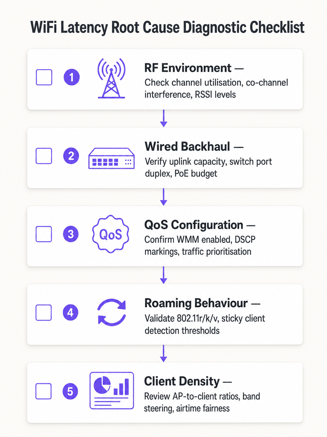 wifi_optimization_checklist.png