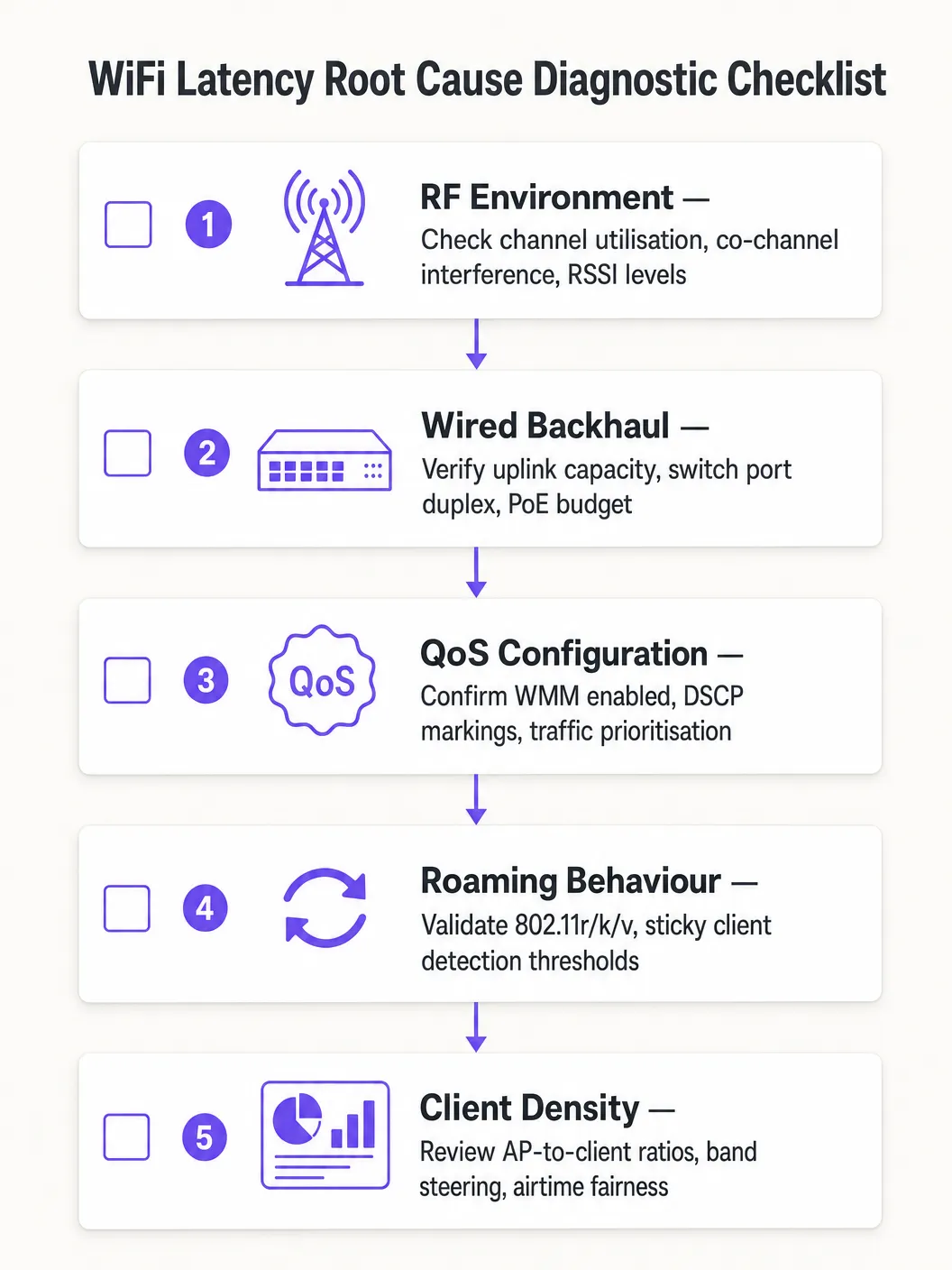 wifi_optimization_checklist.png