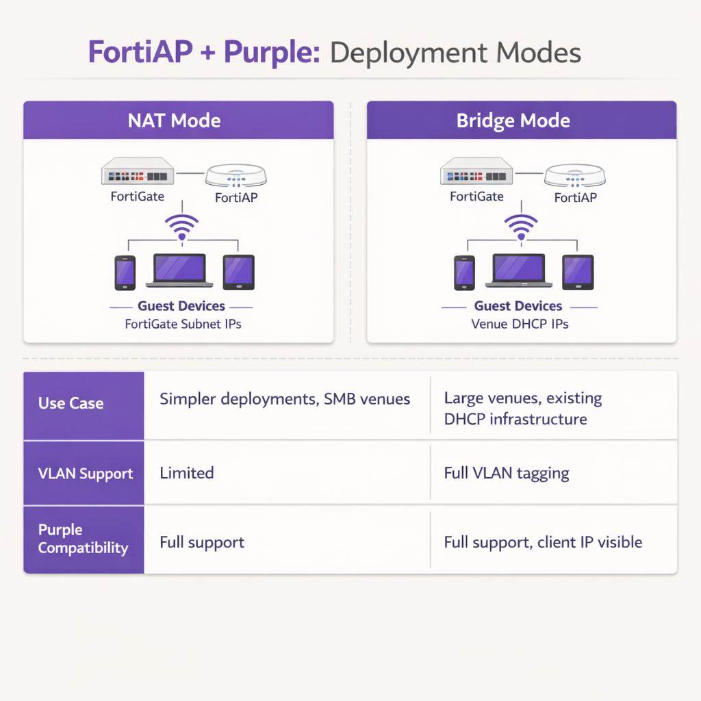 deployment_comparison.png