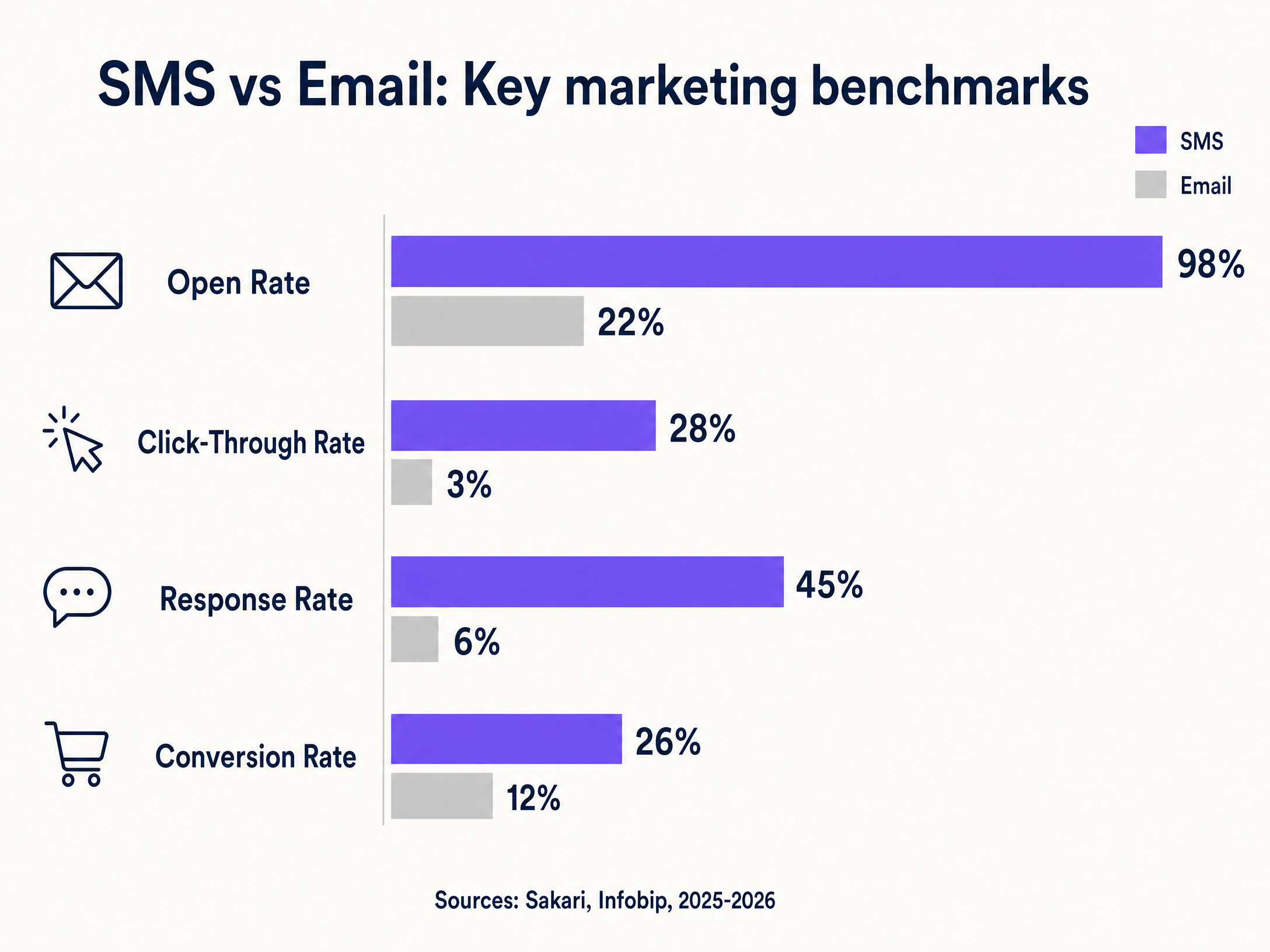 sms_vs_email_comparison.png