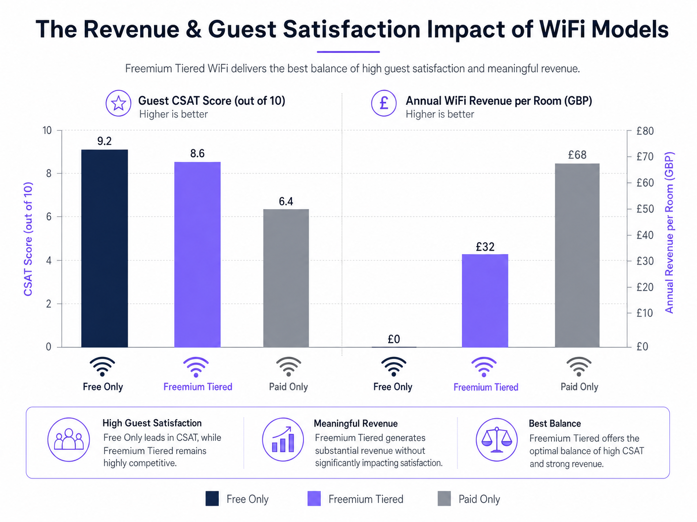 revenue_impact_chart.png