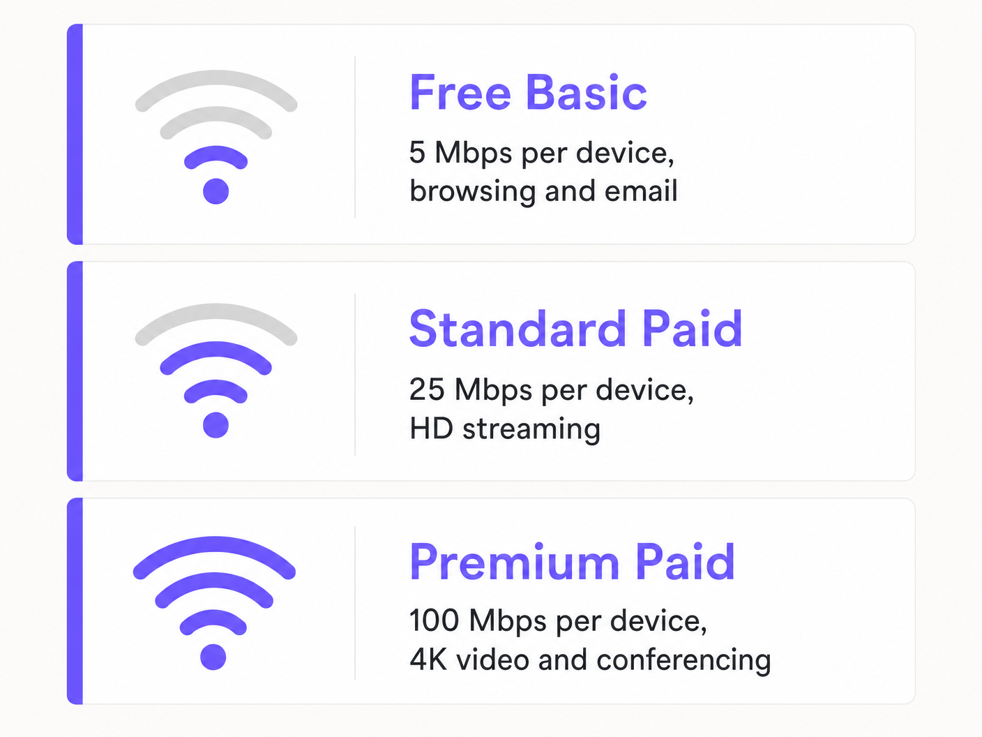 tiered_wifi_model.png