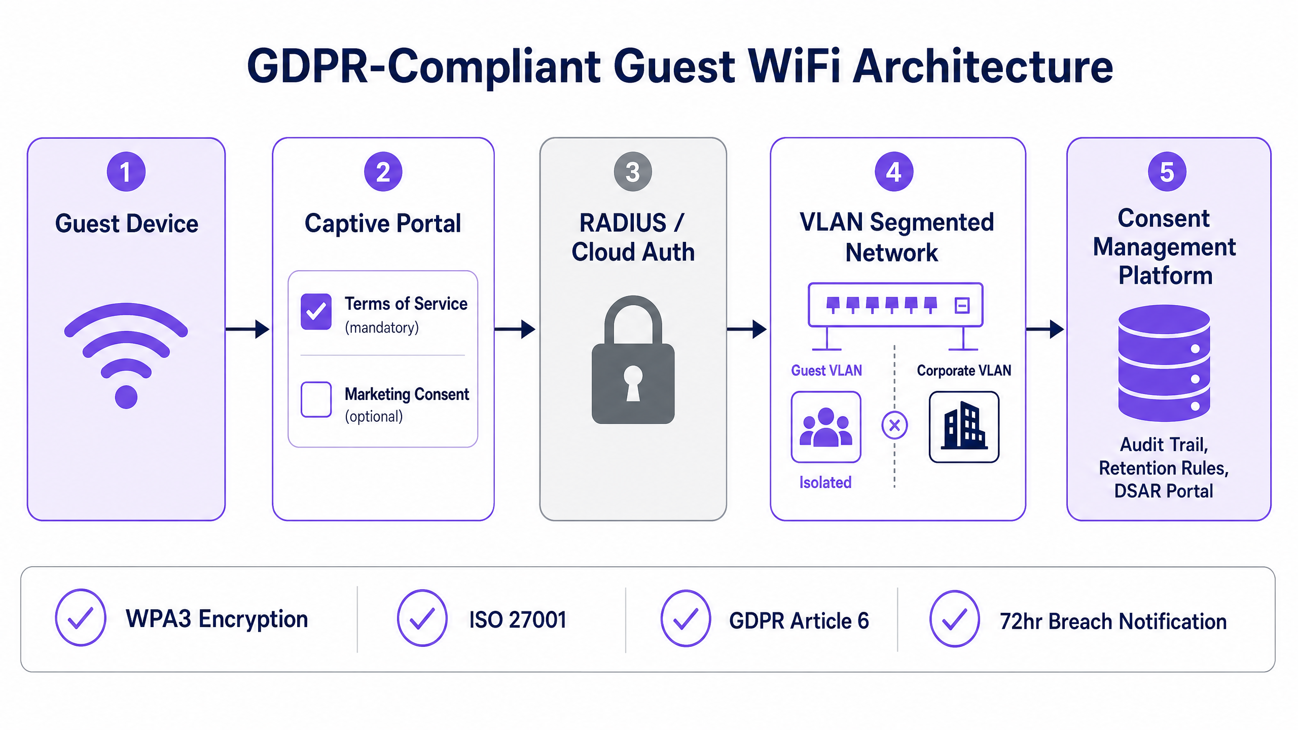 gdpr_compliance_architecture.png