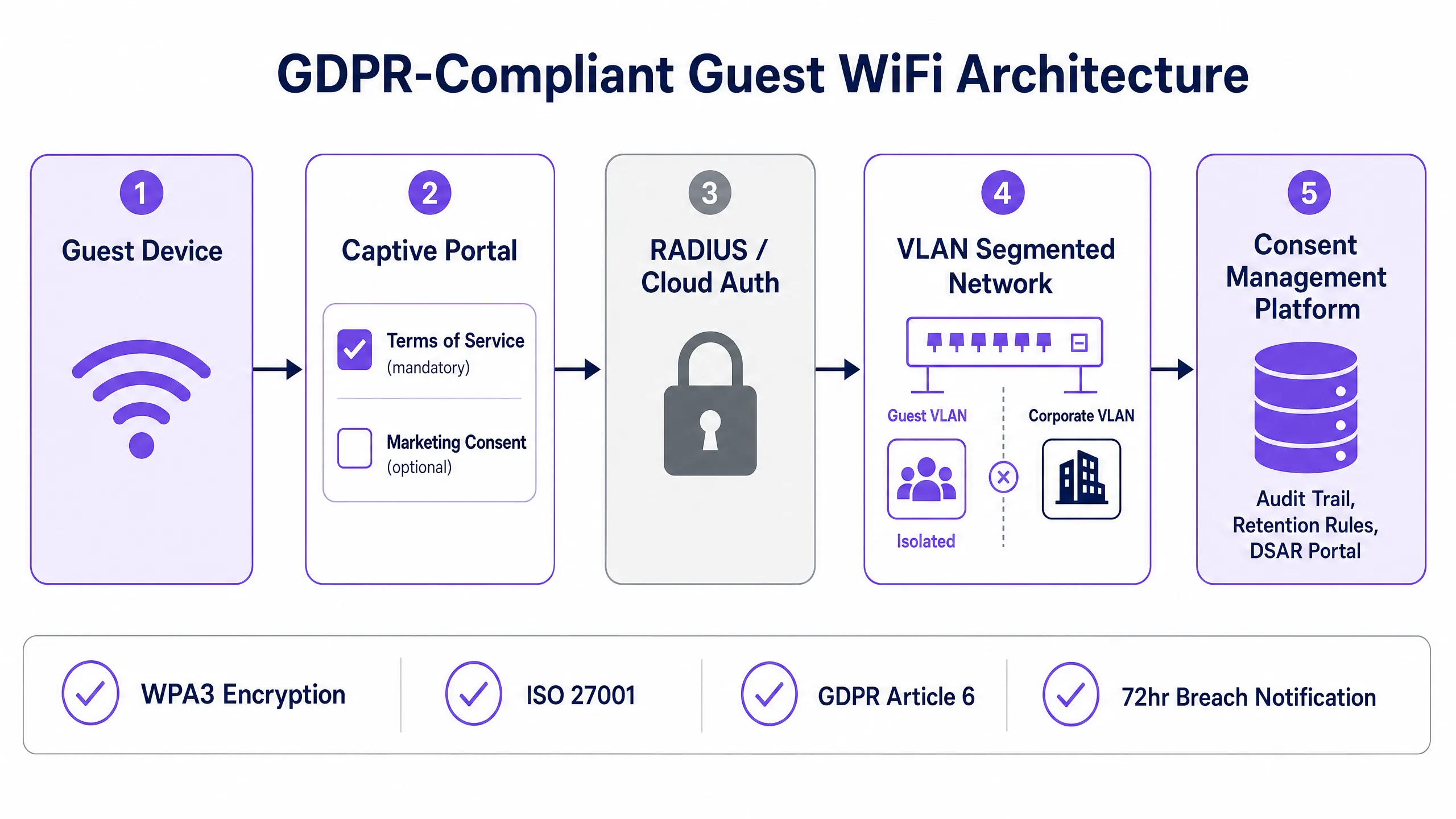 gdpr_compliance_architecture.png