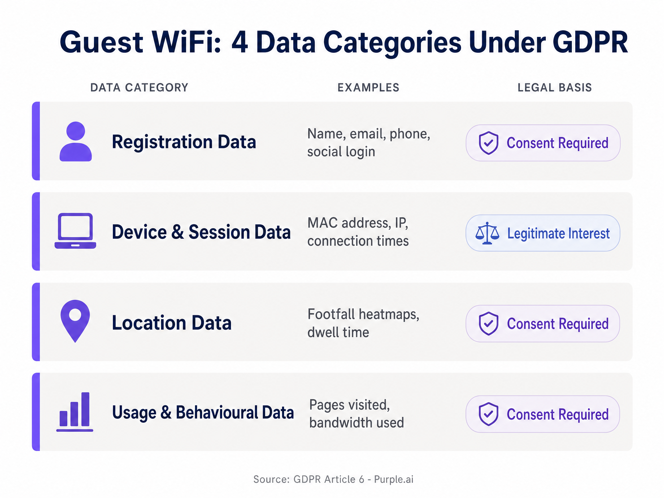 gdpr_data_categories_chart.png