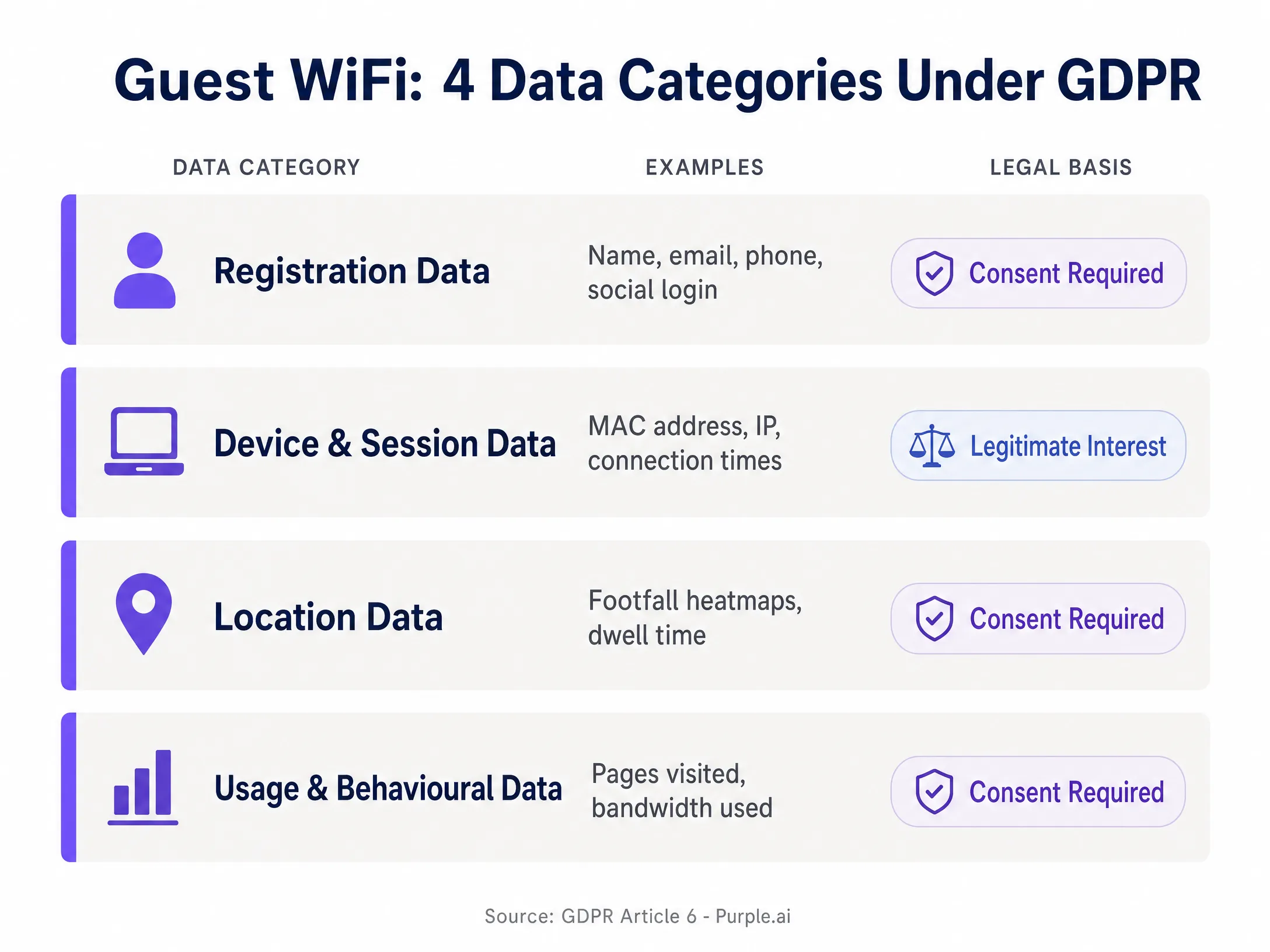 gdpr_data_categories_chart.png