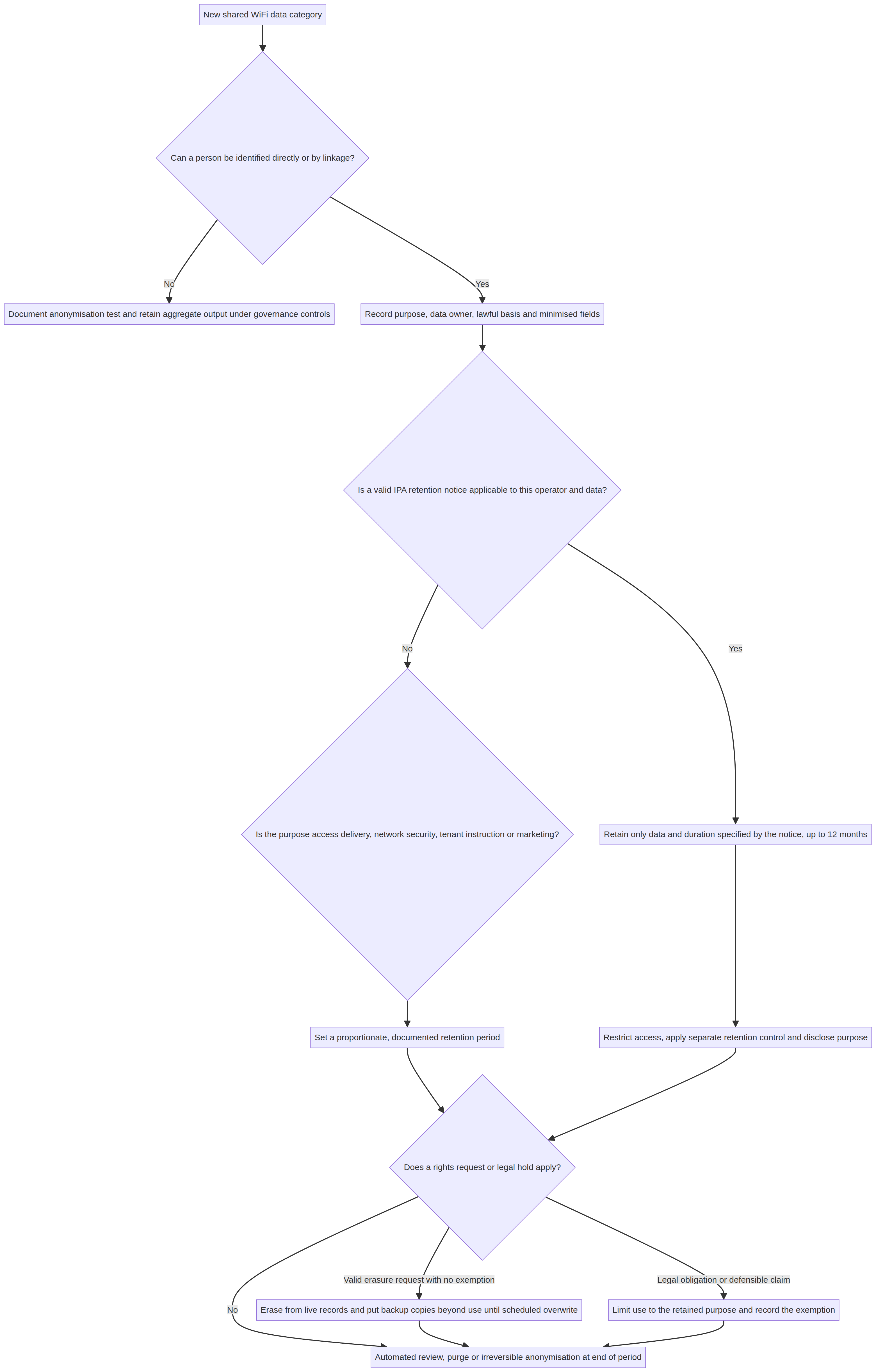 retention_decision_flow.png