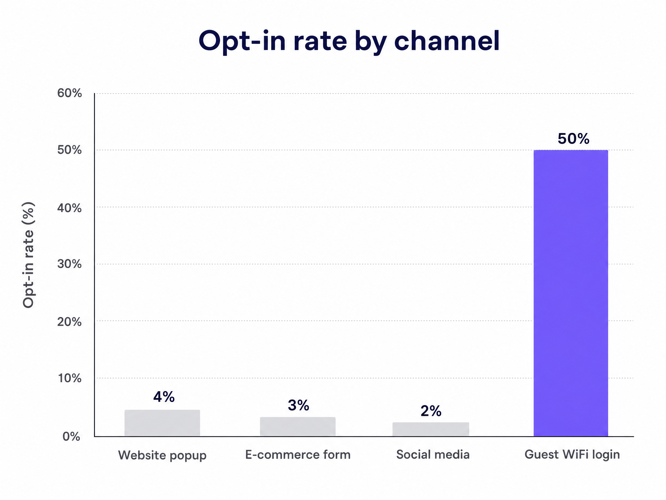 Opt in comparison chart