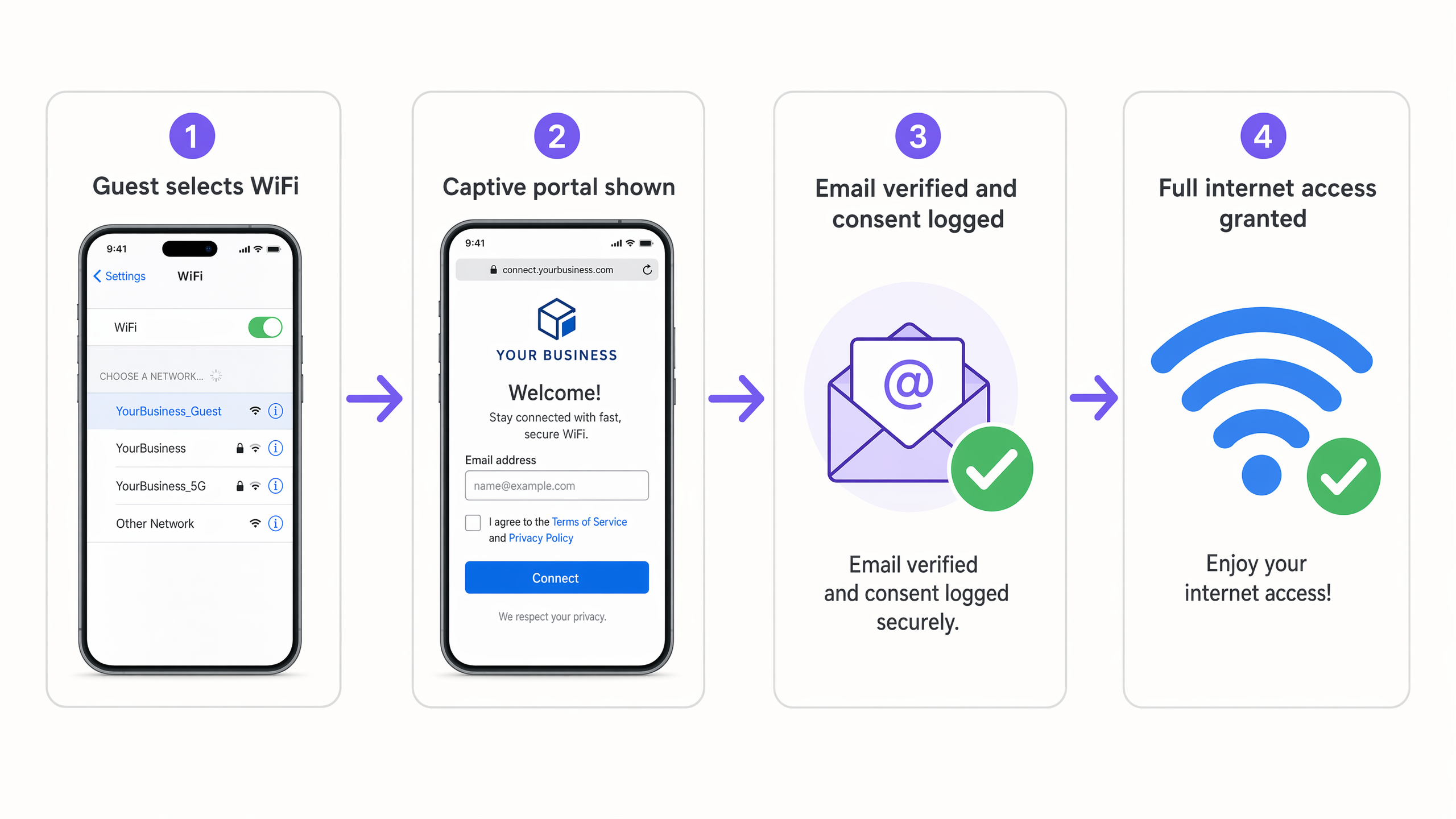 Captive portal flow