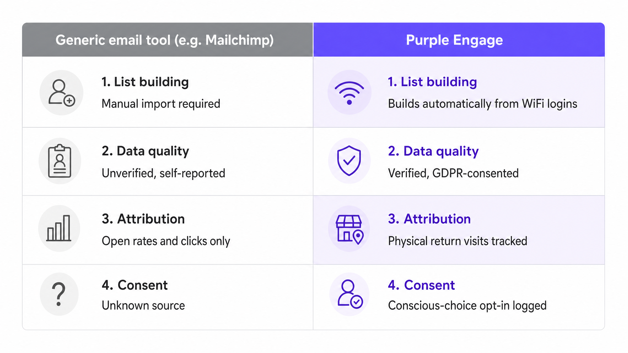 Email capture comparison