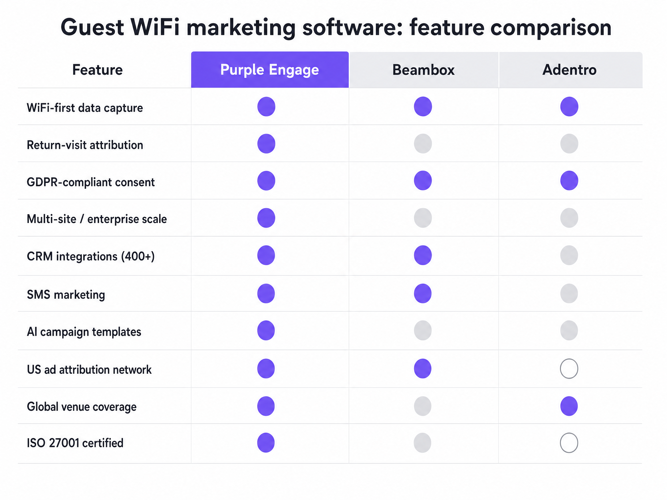 Platform comparison chart