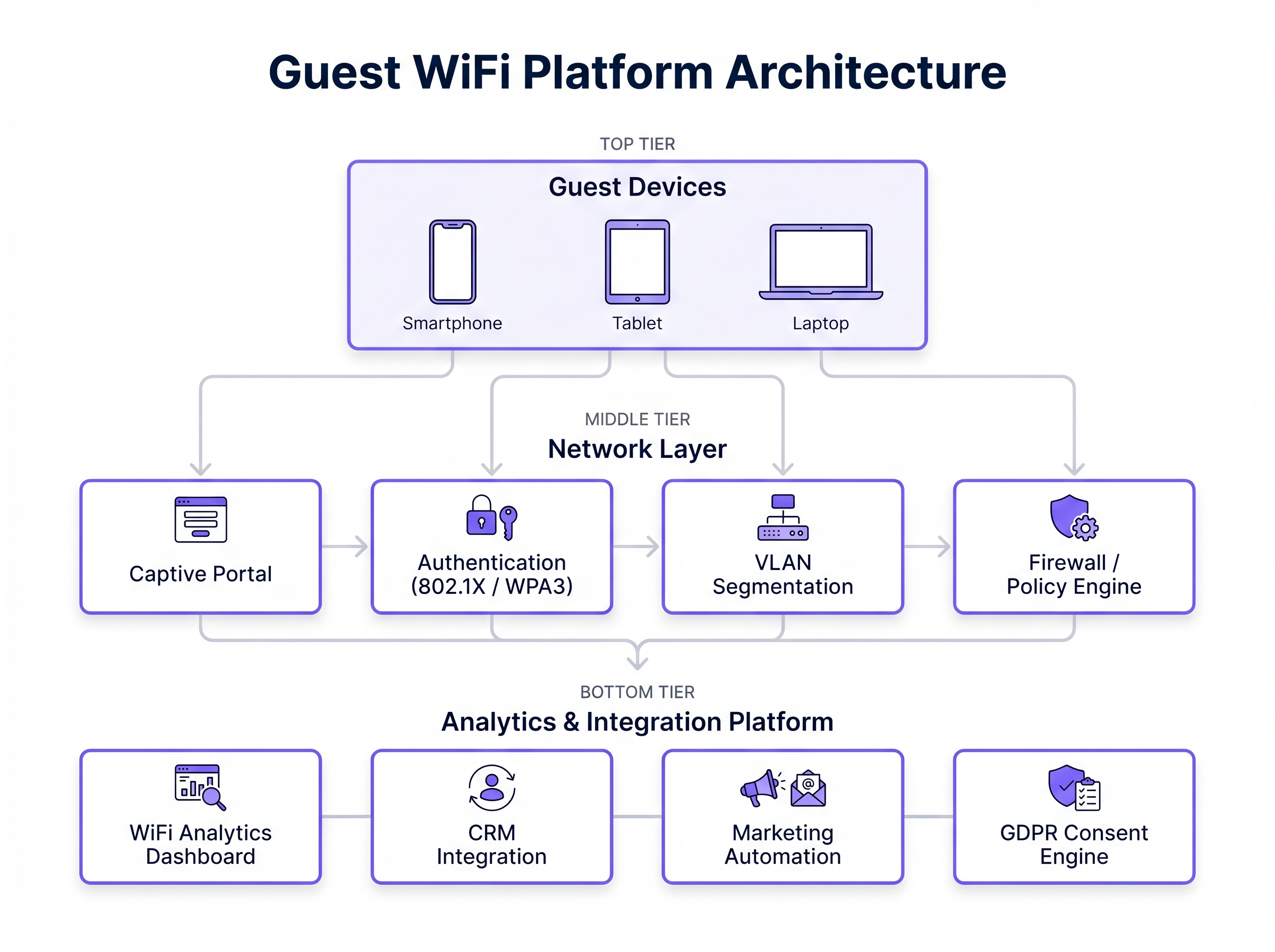 guest_wifi_architecture_diagram.png