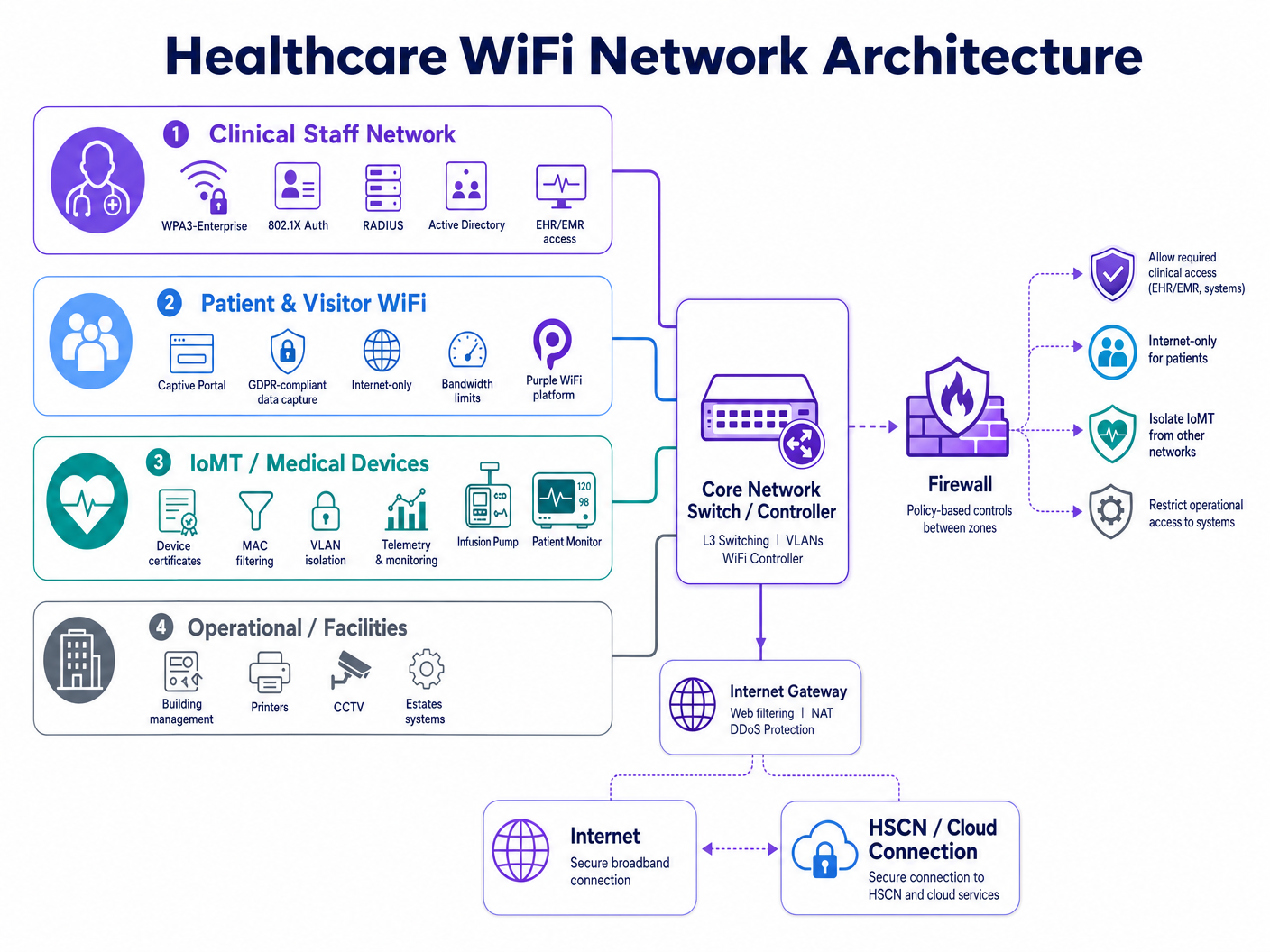 network_architecture_overview.png