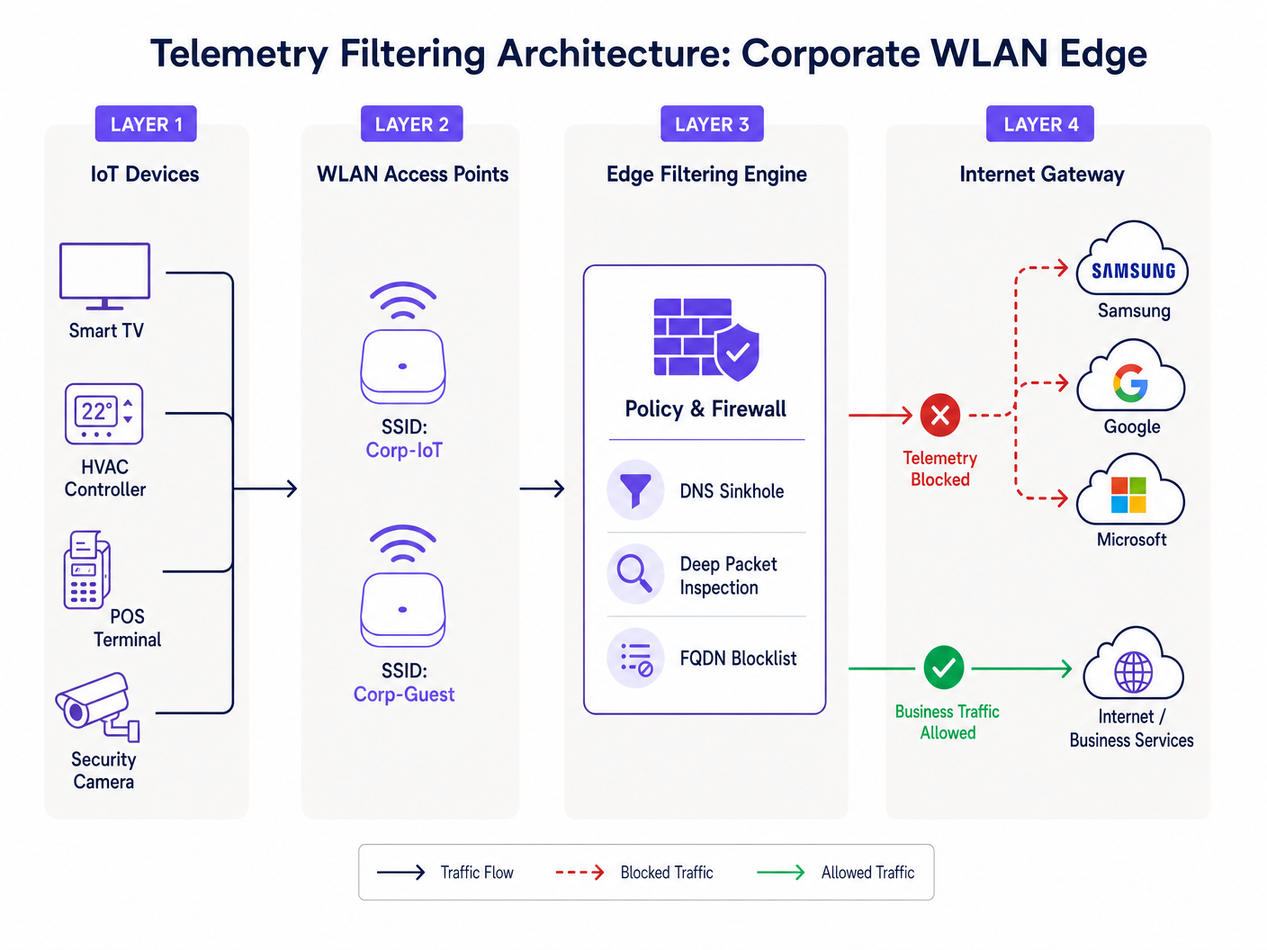 telemetry_filtering_architecture.png