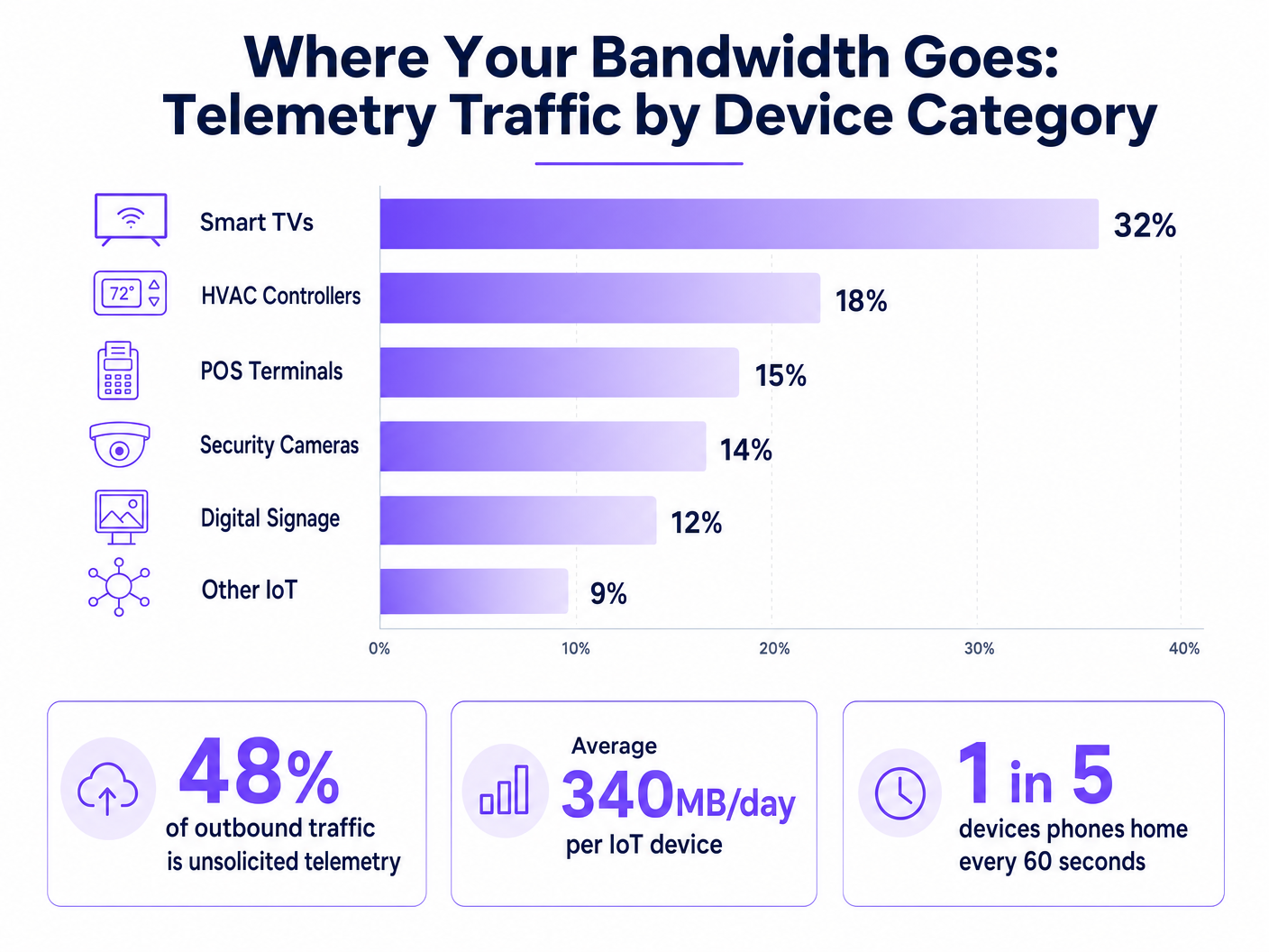 telemetry_traffic_breakdown.png