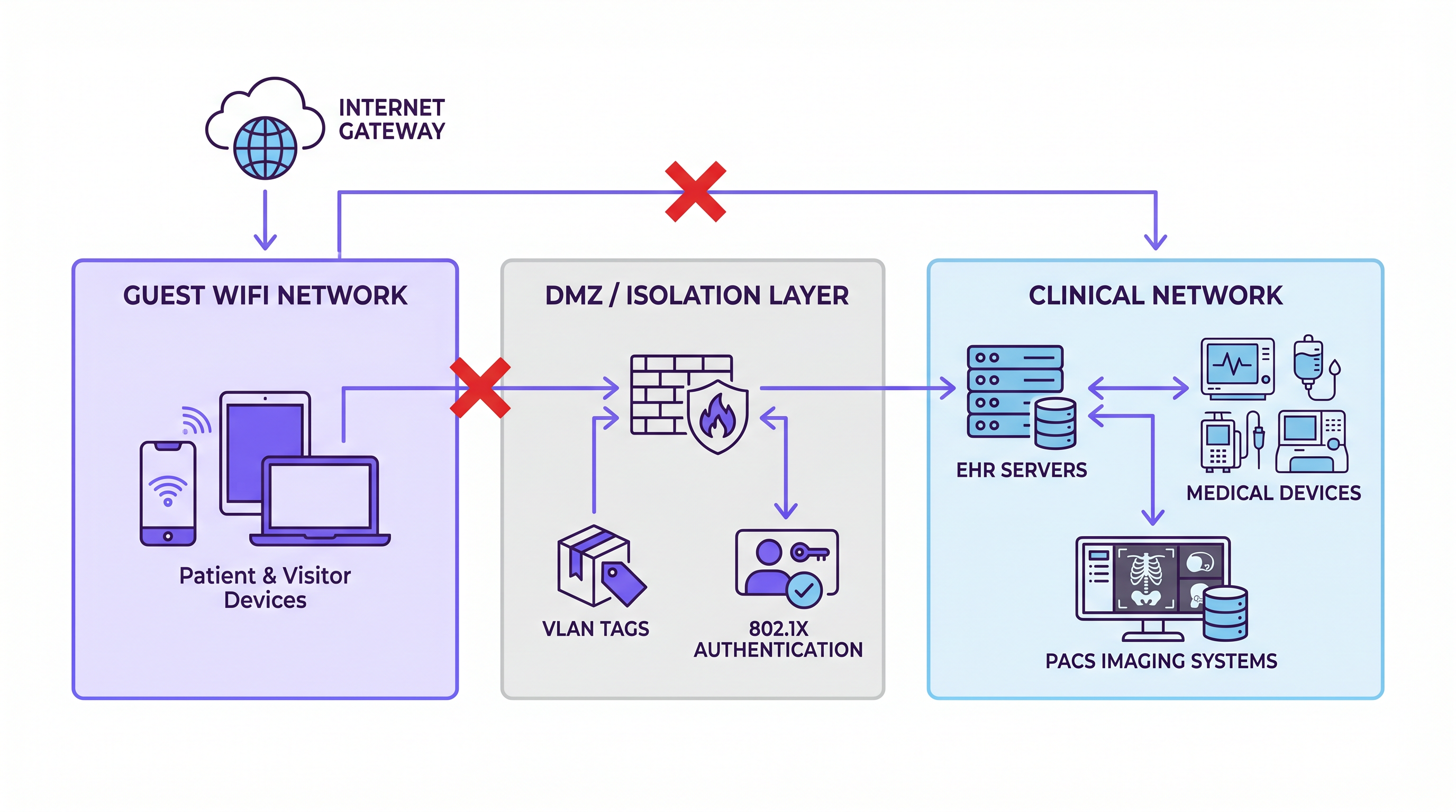 network_segmentation_architecture.png