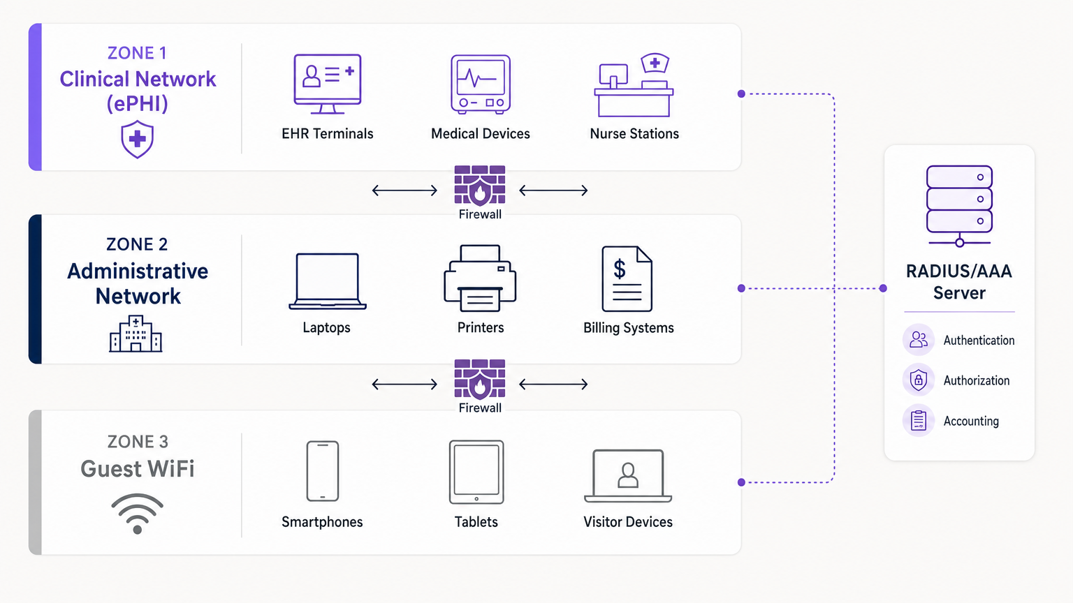network_segmentation_diagram.png