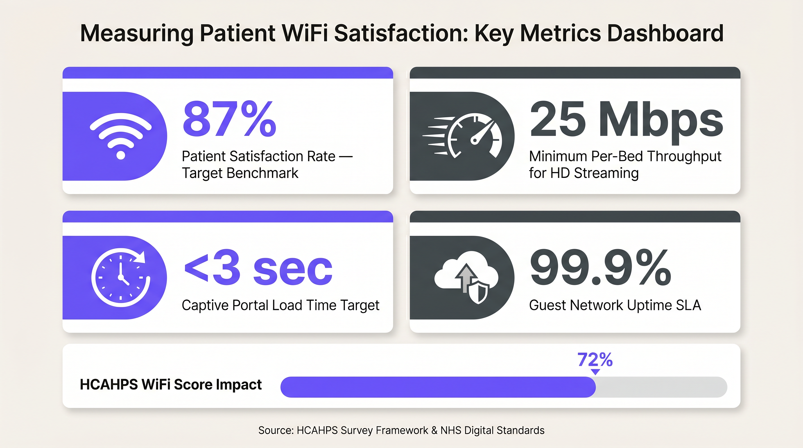 patient_wifi_metrics_infographic.png