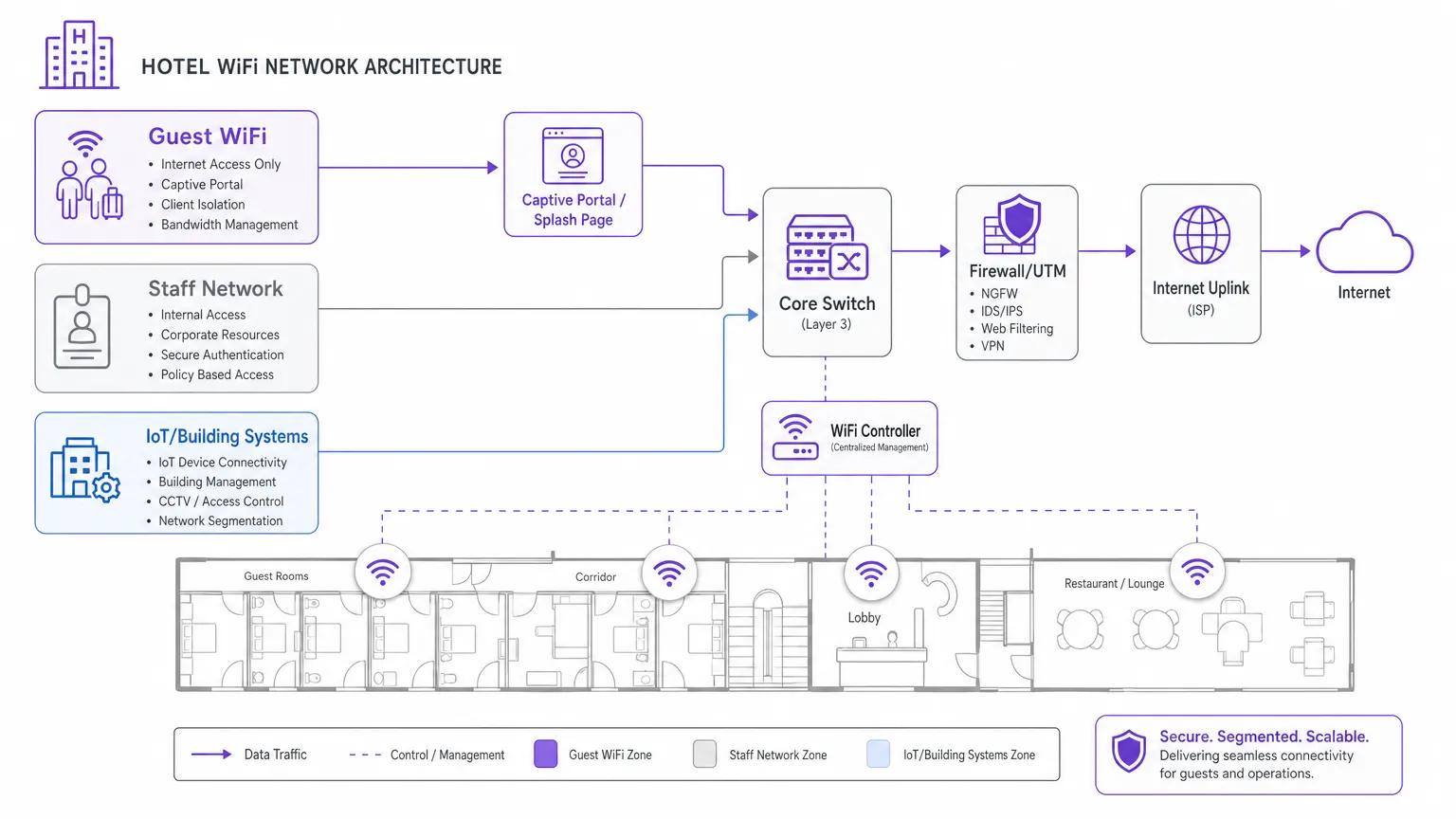 architecture_overview.png