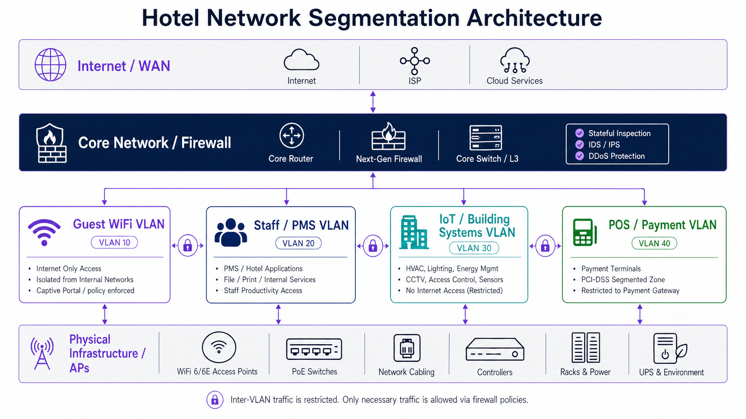 network_segmentation_diagram.png