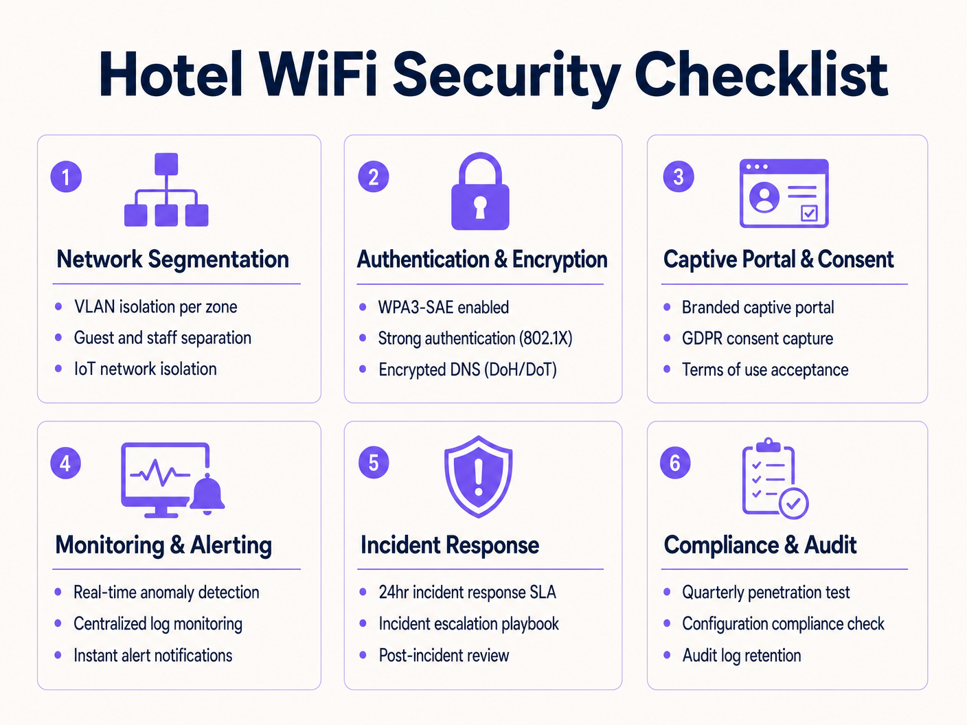 security_checklist_infographic.png