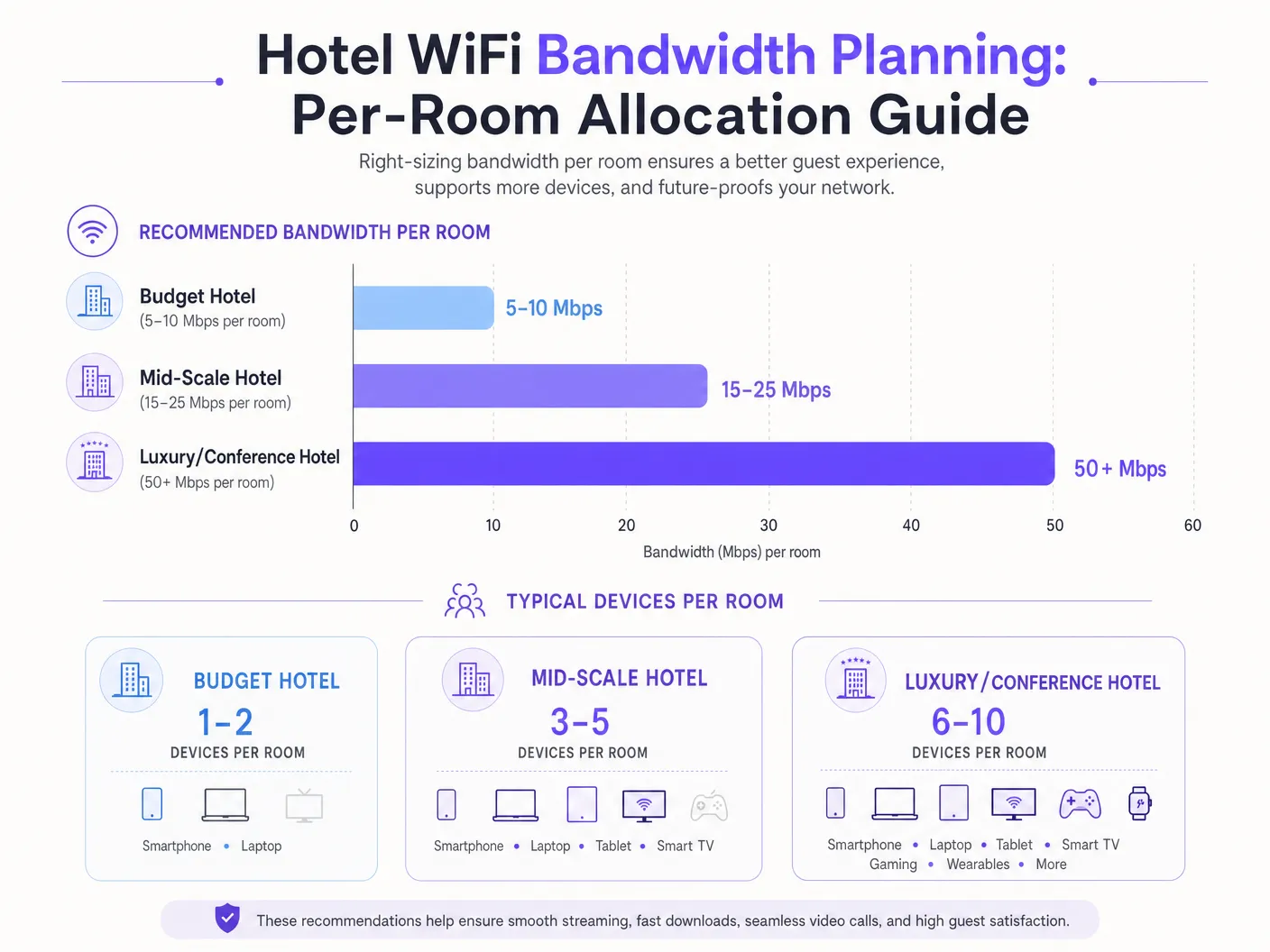 bandwidth_planning_chart.png