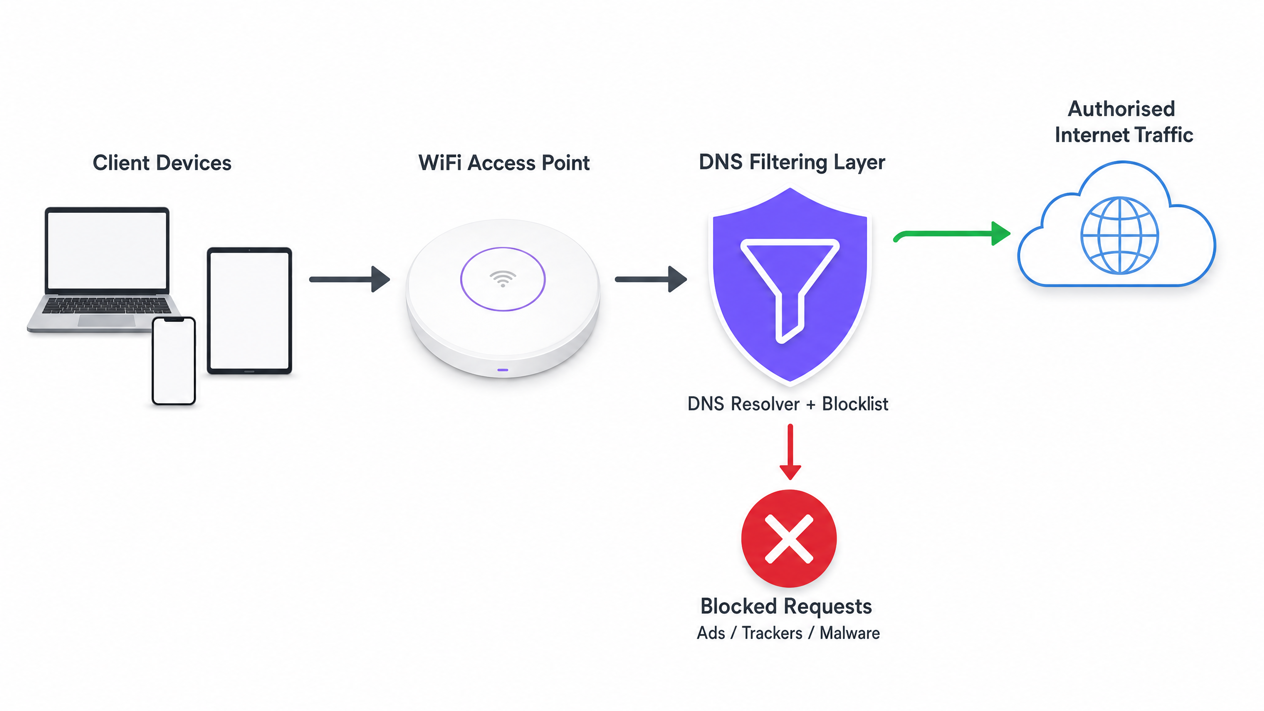 dns_architecture_overview.png