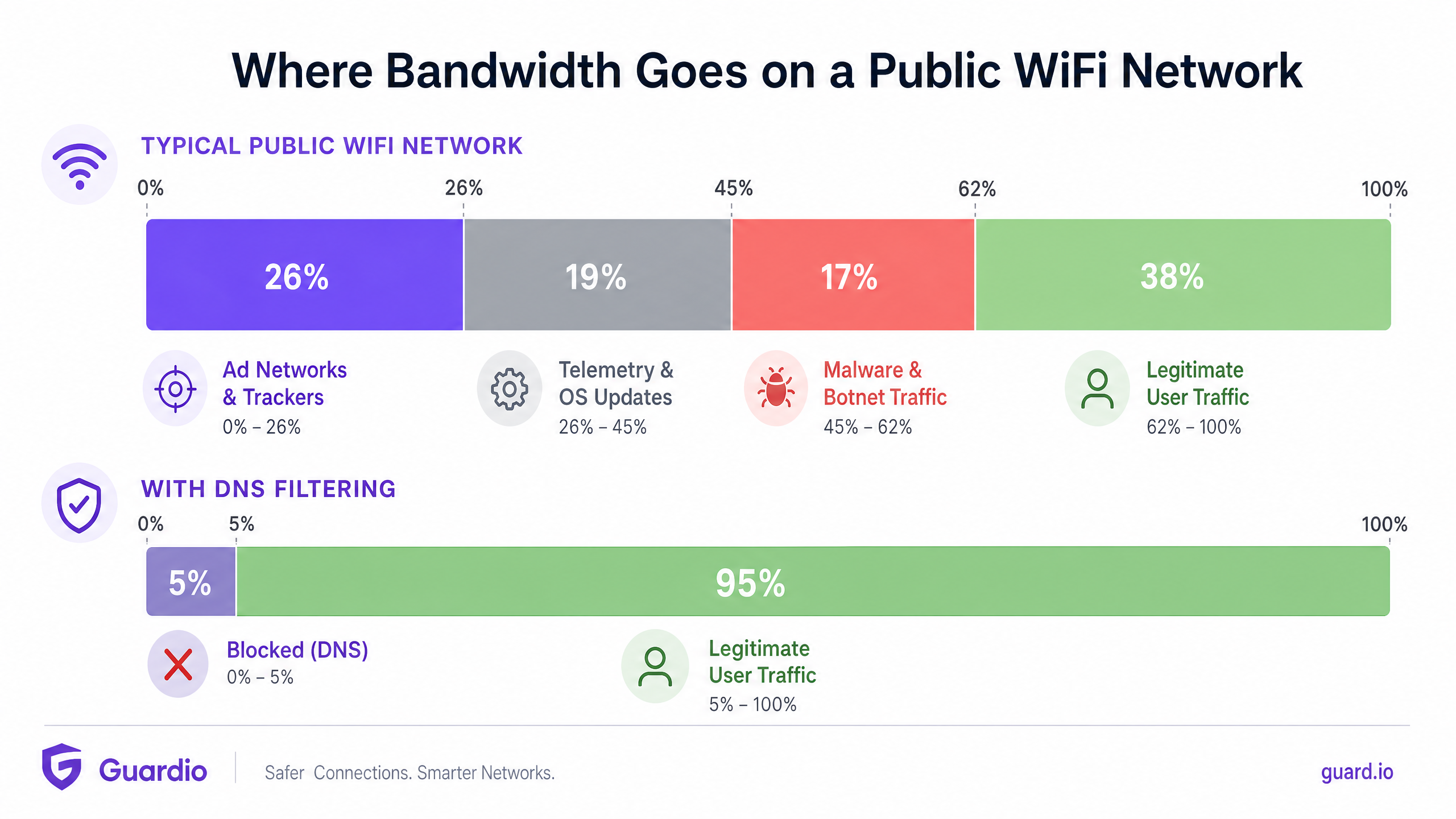 dns_bandwidth_breakdown.png