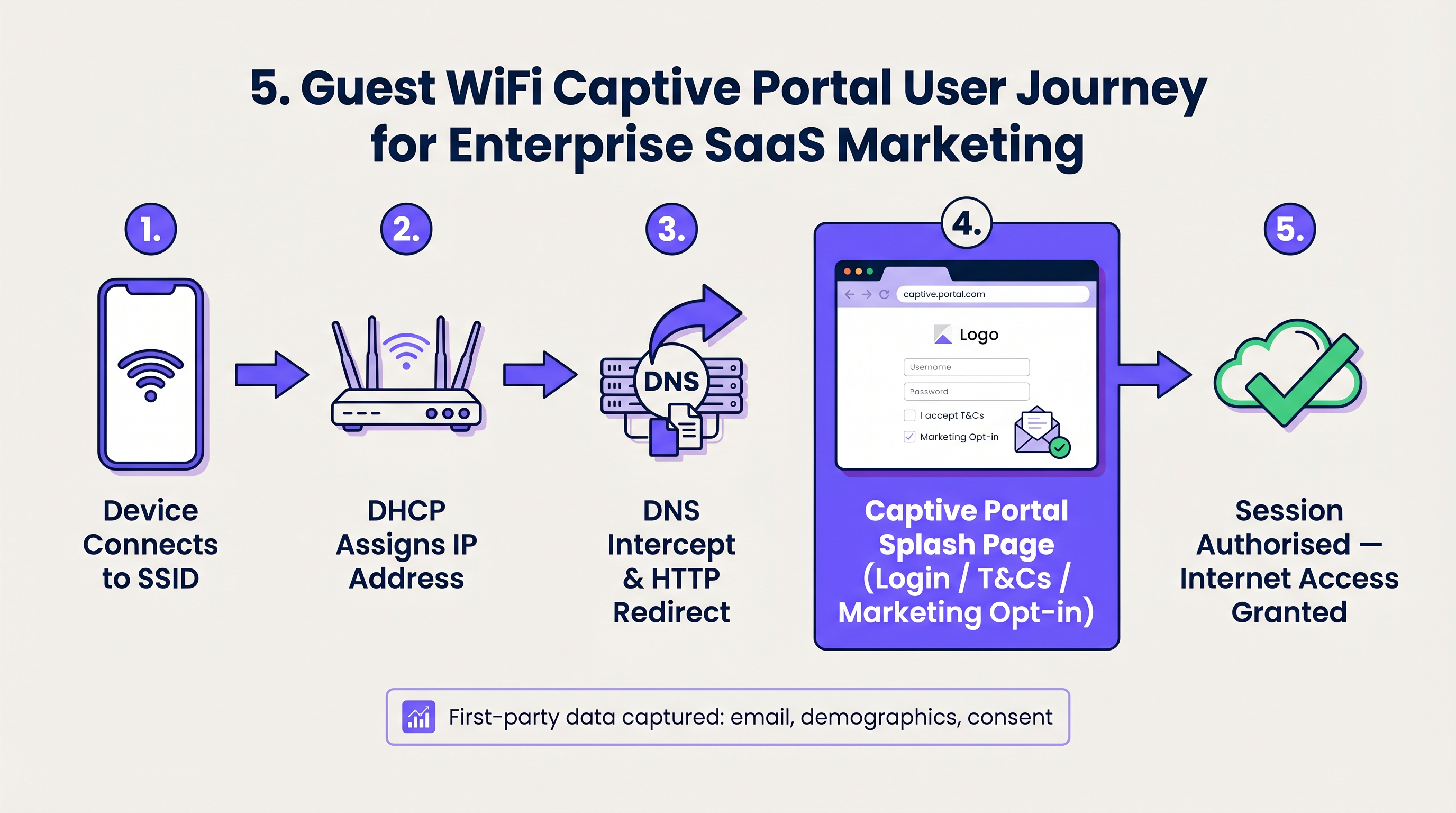 captive_portal_journey.png