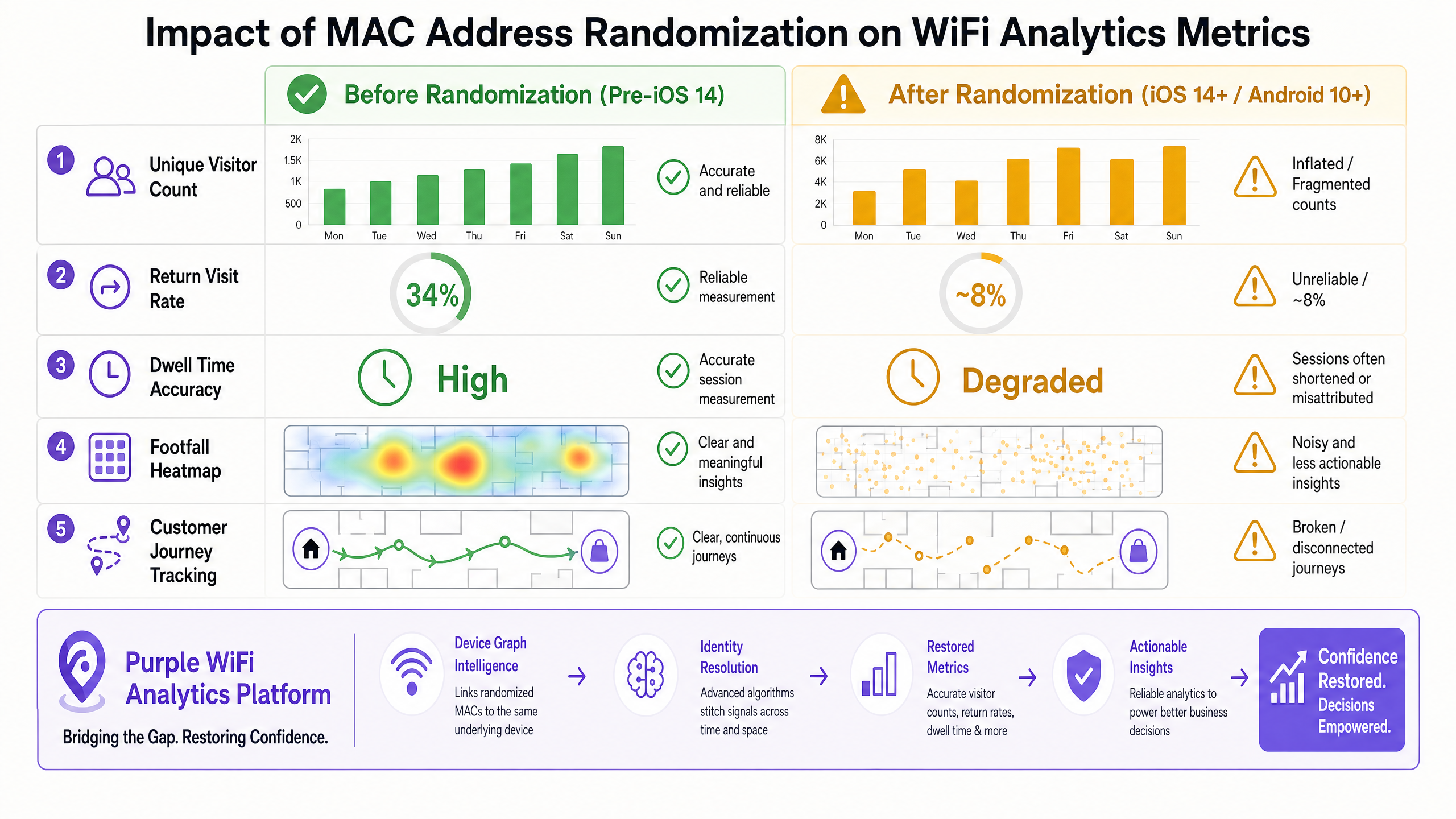 mac_randomization_impact_chart.png
